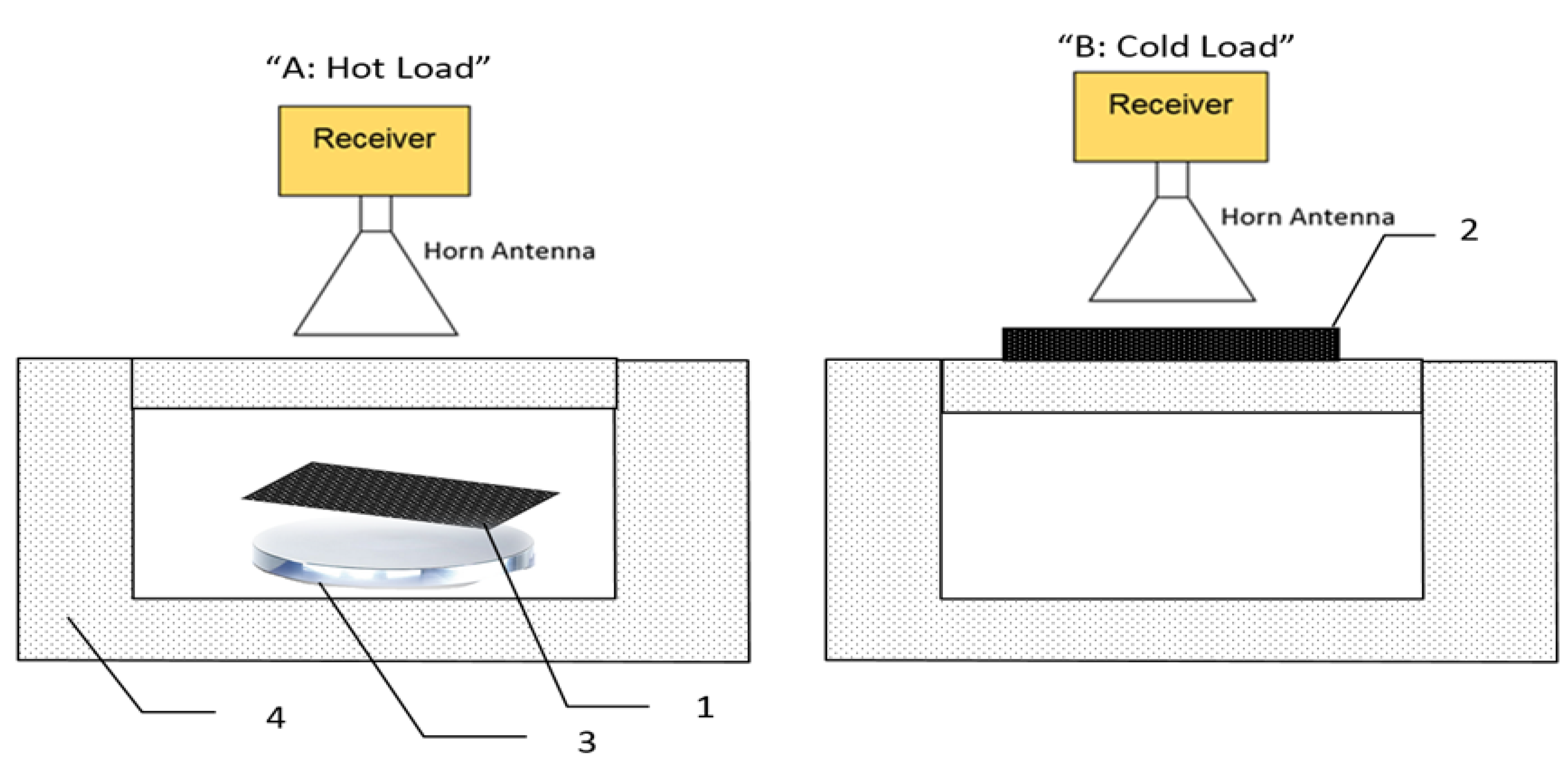Sensors 19 02950 g004 Sensors 19 02950 g004