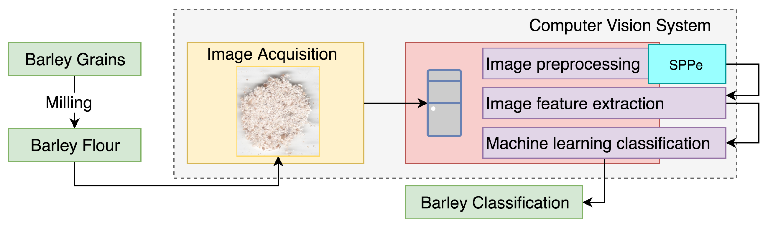 Sensors 19 02953 g002 Sensors 19 02953 g002