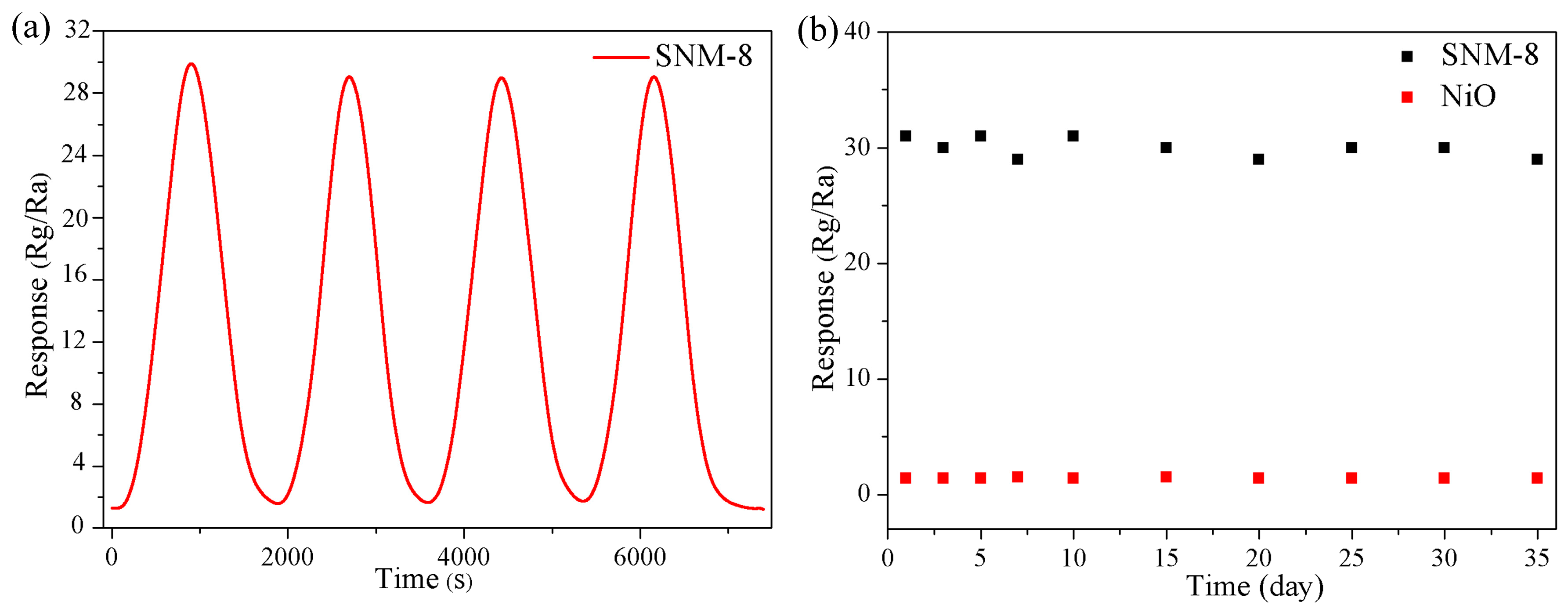 Sensors 19 02958 g009