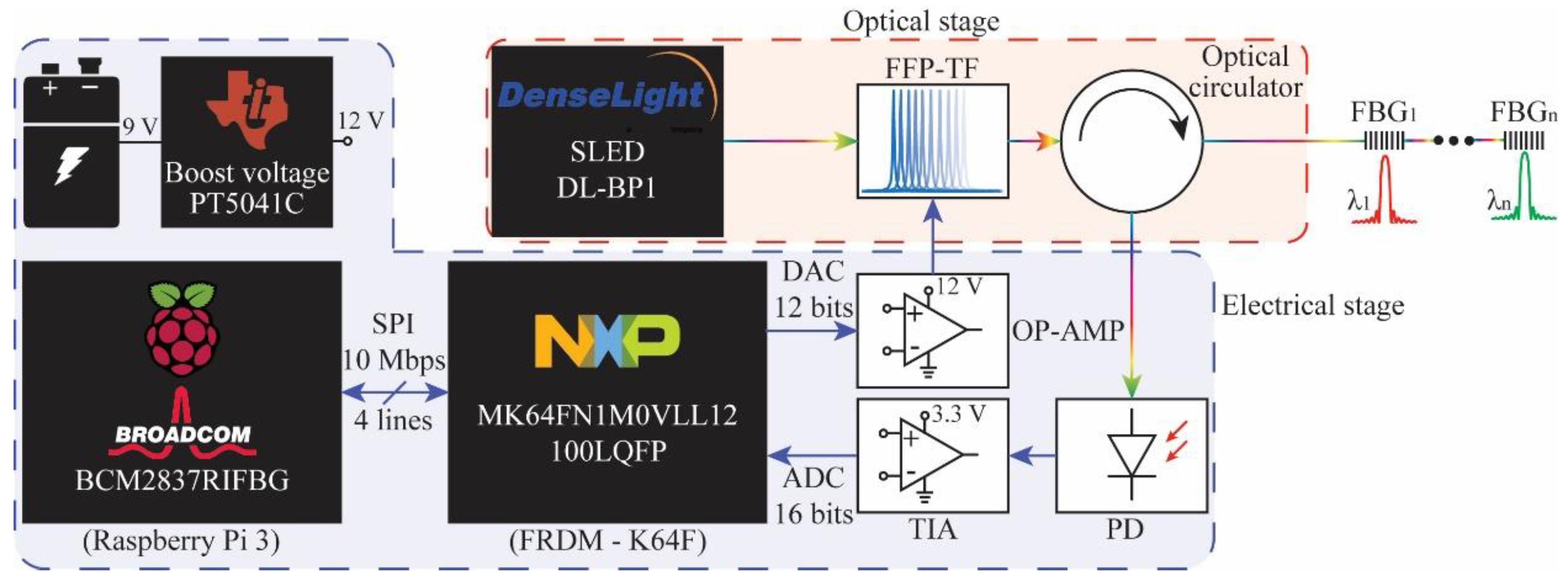 Sensors 19 02962 g001 Sensors 19 02962 g001