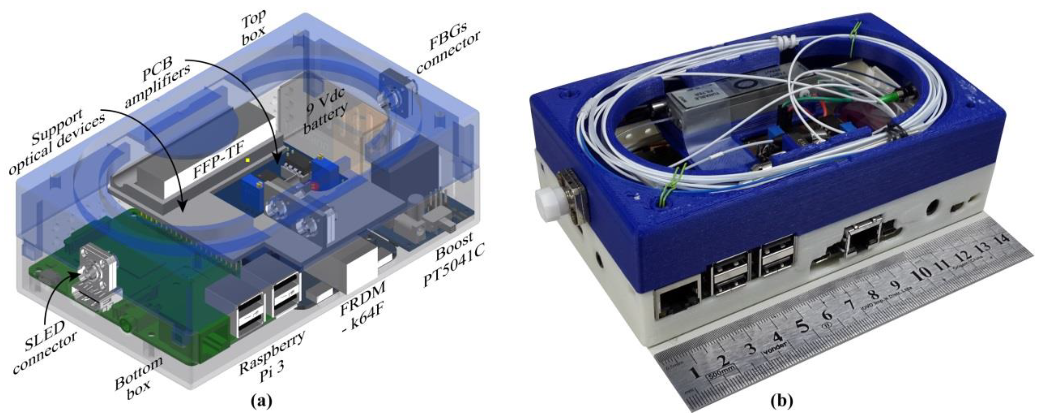 Sensors 19 02962 g002 Sensors 19 02962 g002