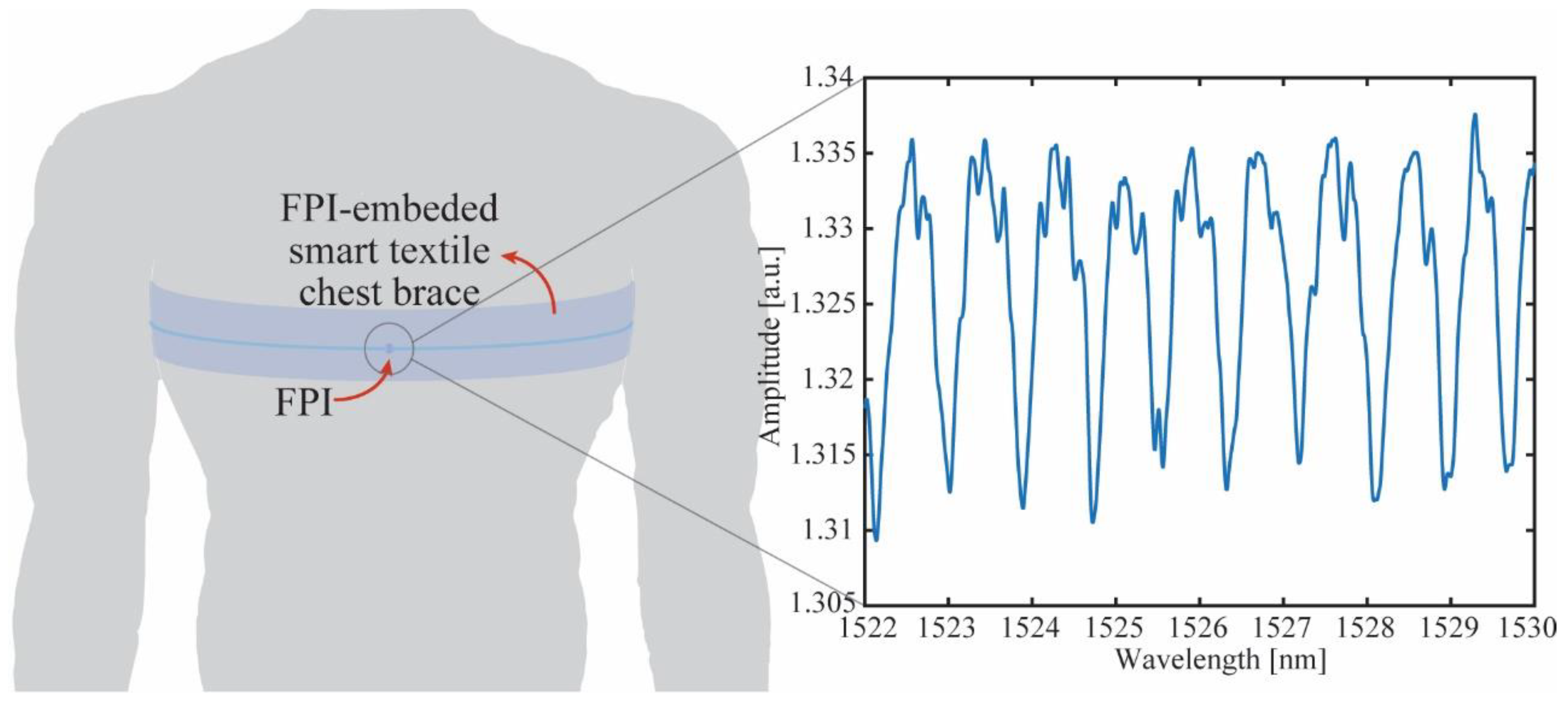 Sensors 19 02962 g004 Sensors 19 02962 g004