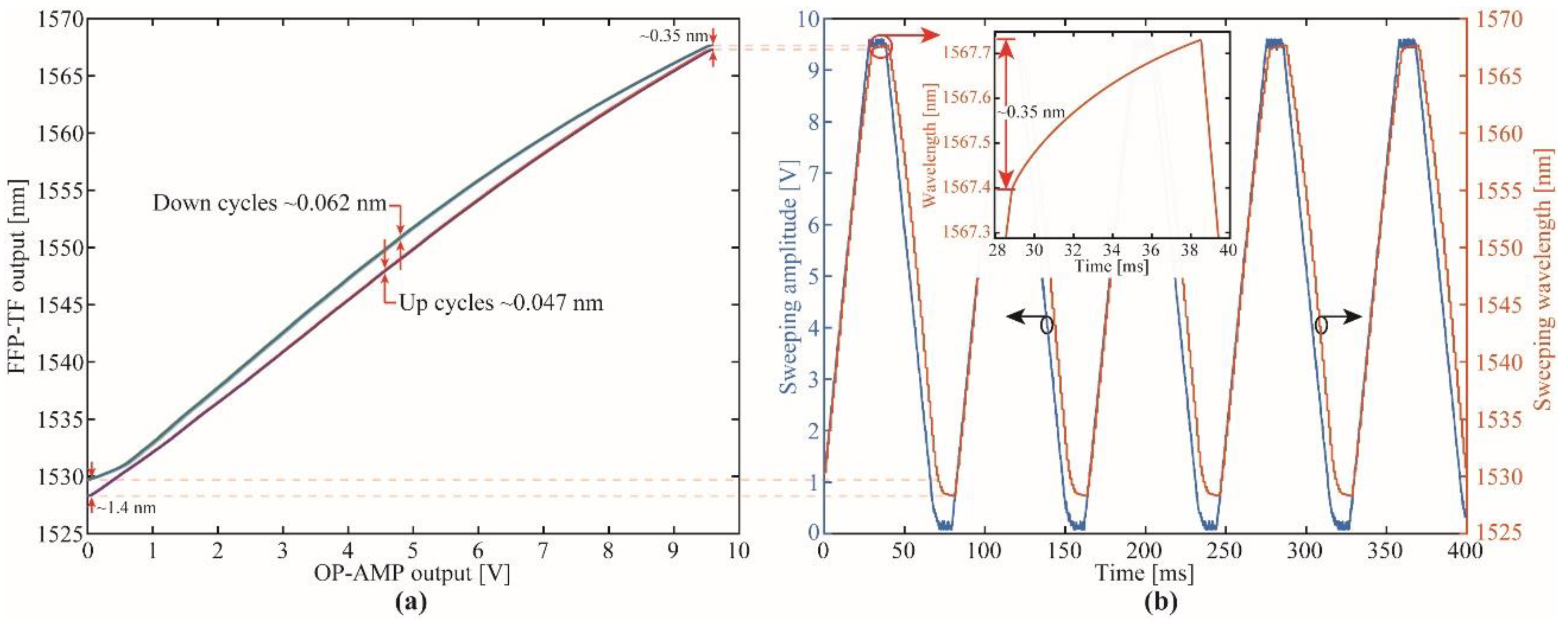 Sensors 19 02962 g005 Sensors 19 02962 g005