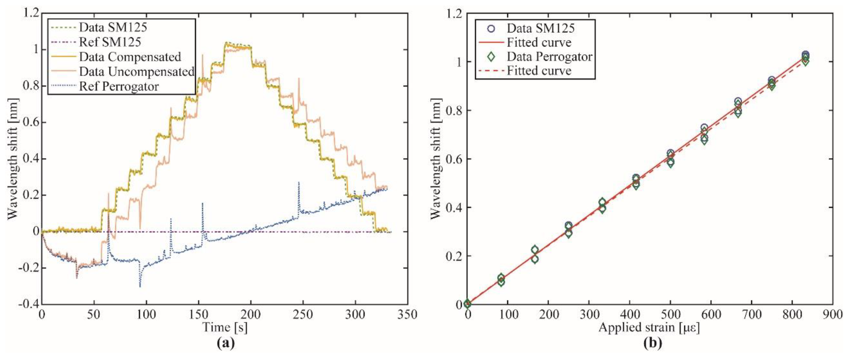 Sensors 19 02962 g008 Sensors 19 02962 g008