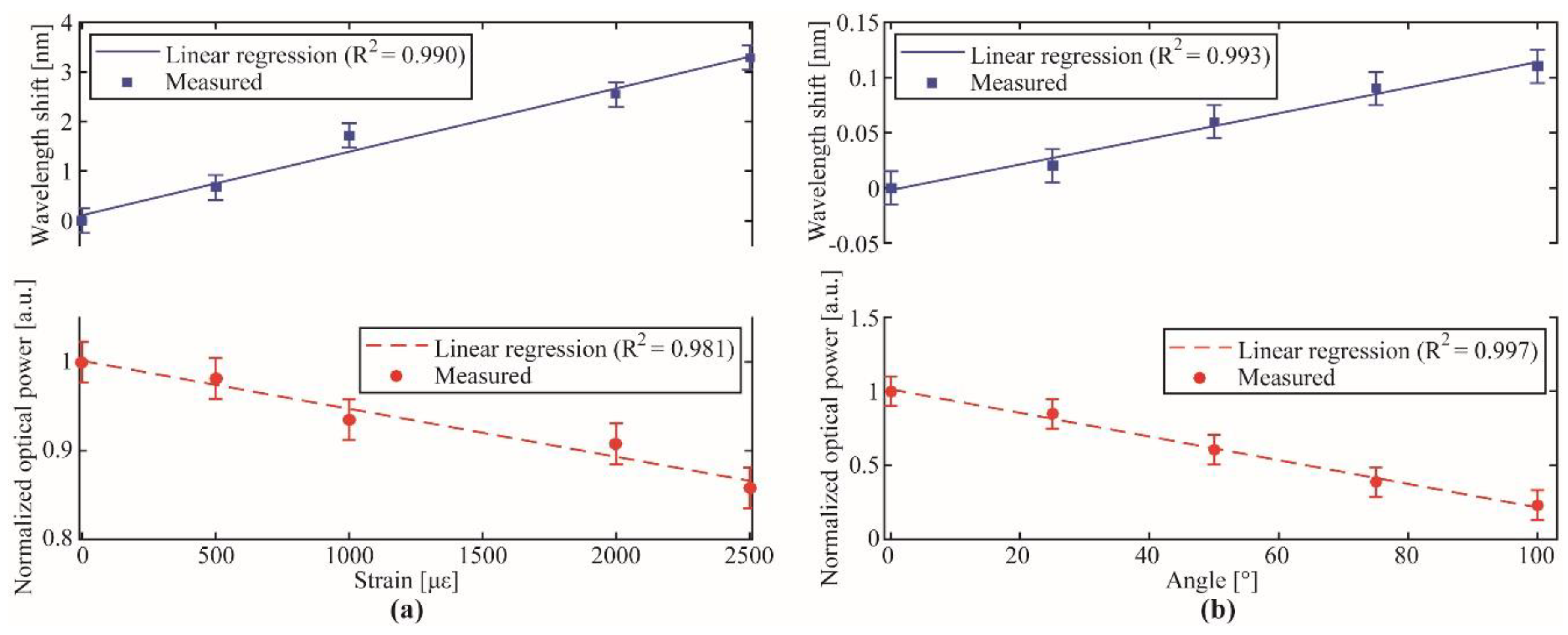 Sensors 19 02962 g009 Sensors 19 02962 g009