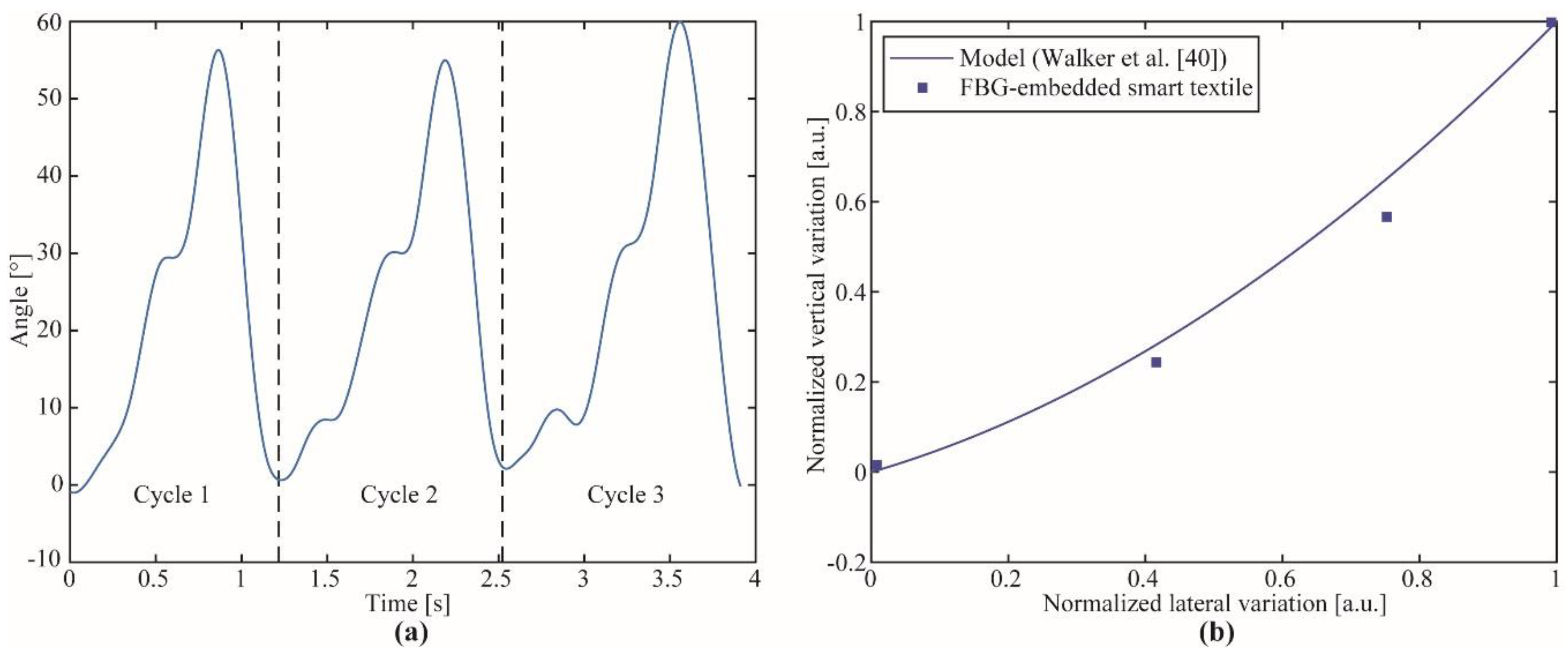 Sensors 19 02962 g010 Sensors 19 02962 g010