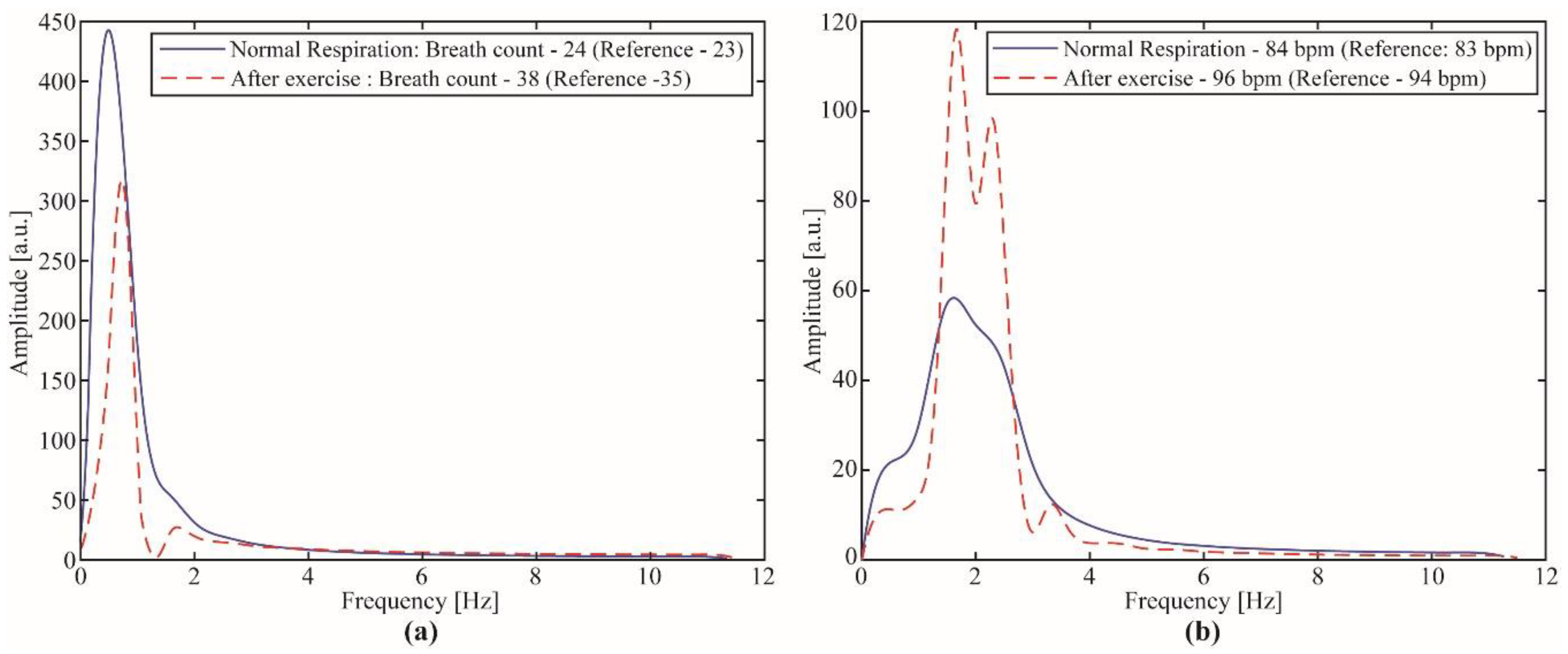 Sensors 19 02962 g011 Sensors 19 02962 g011