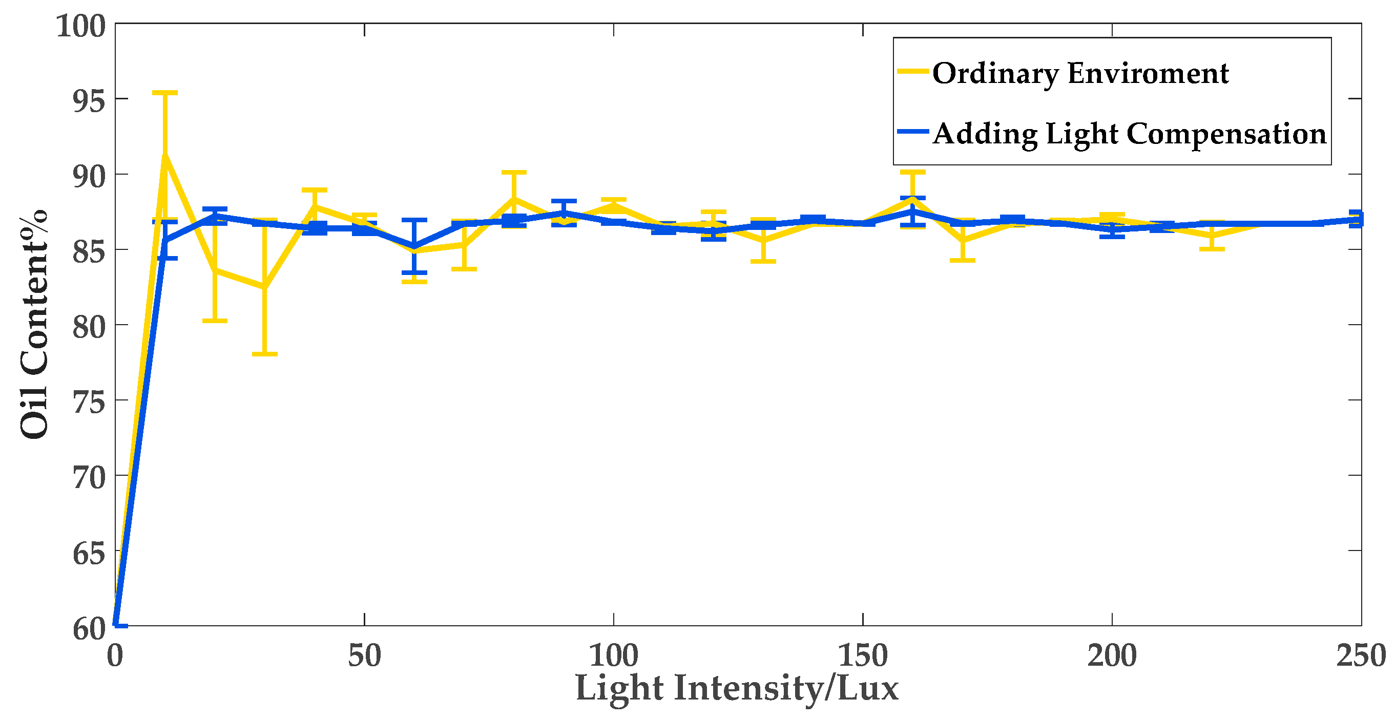 Sensors 19 02963 g009 Sensors 19 02963 g009