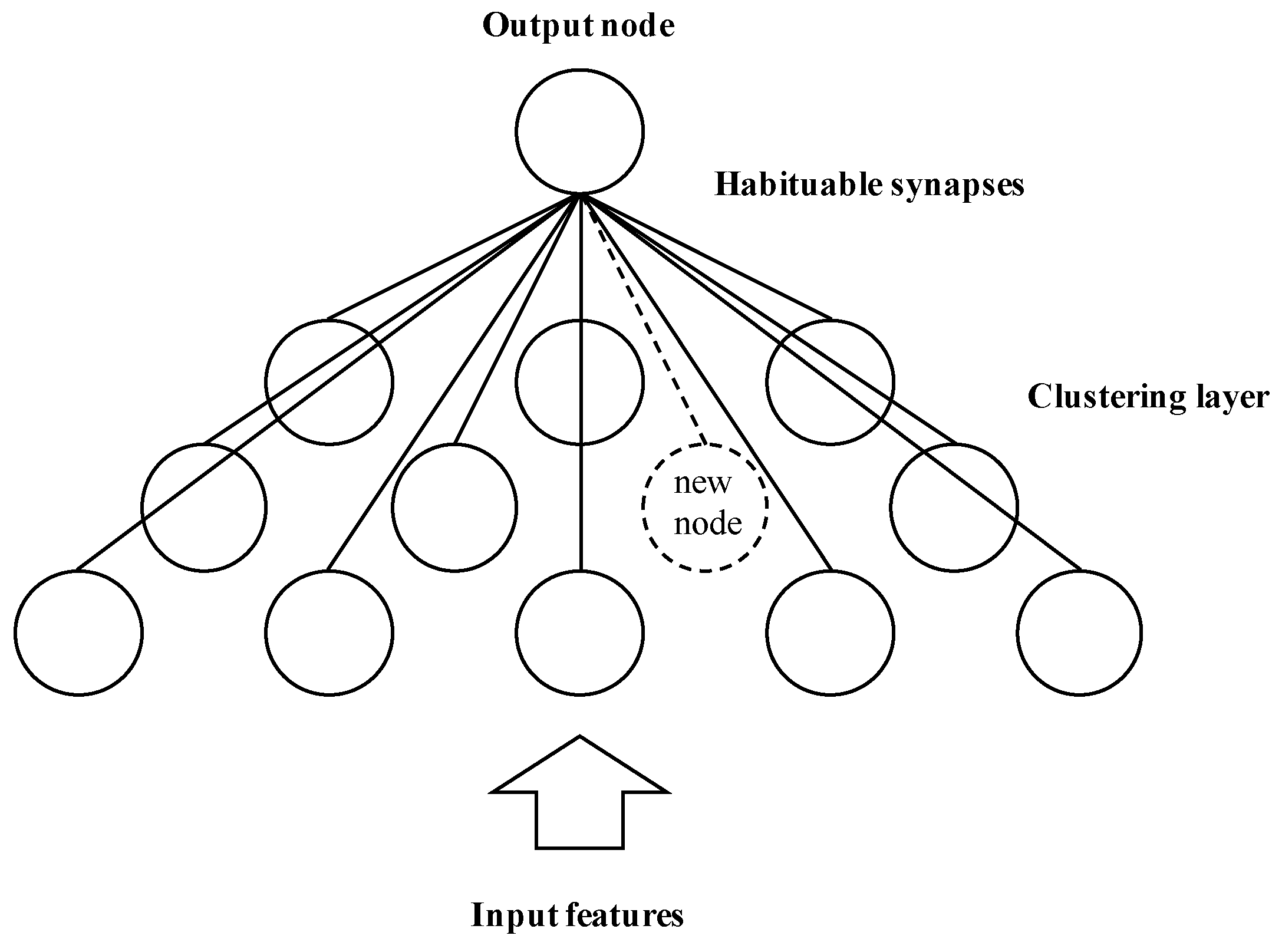 Sensors 19 02965 g003