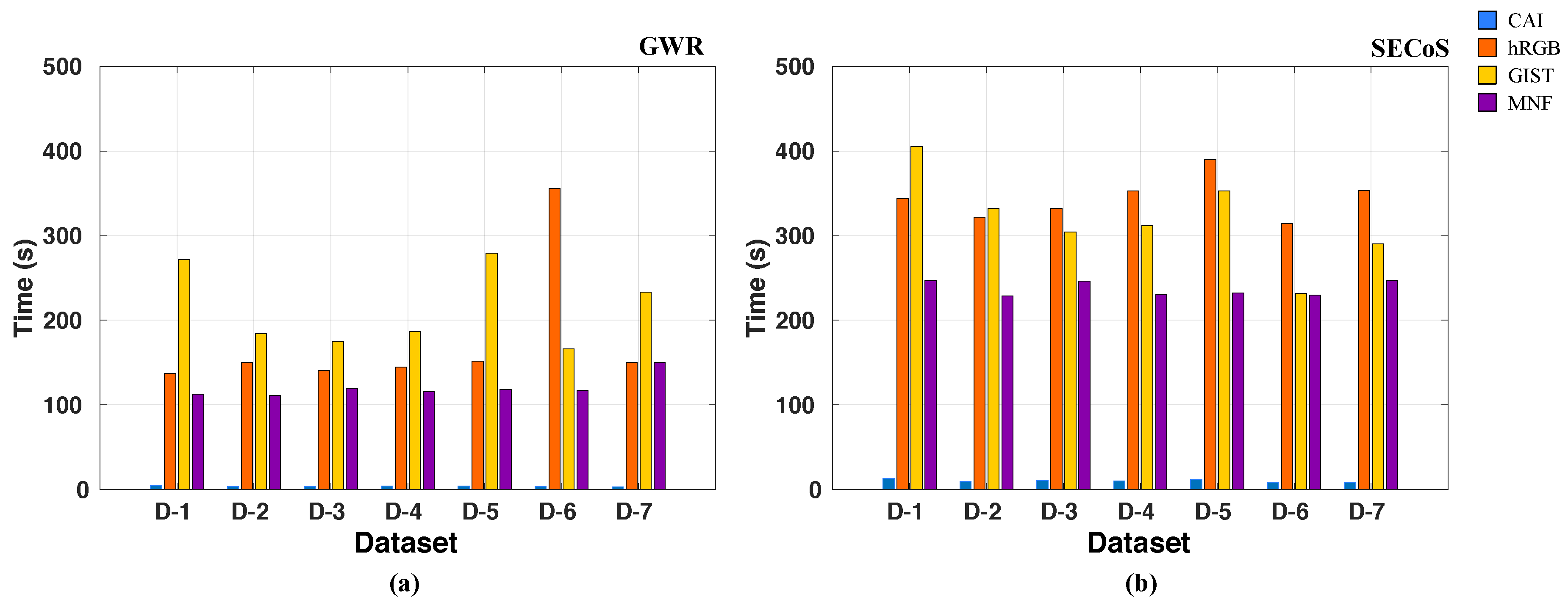 Sensors 19 02965 g010