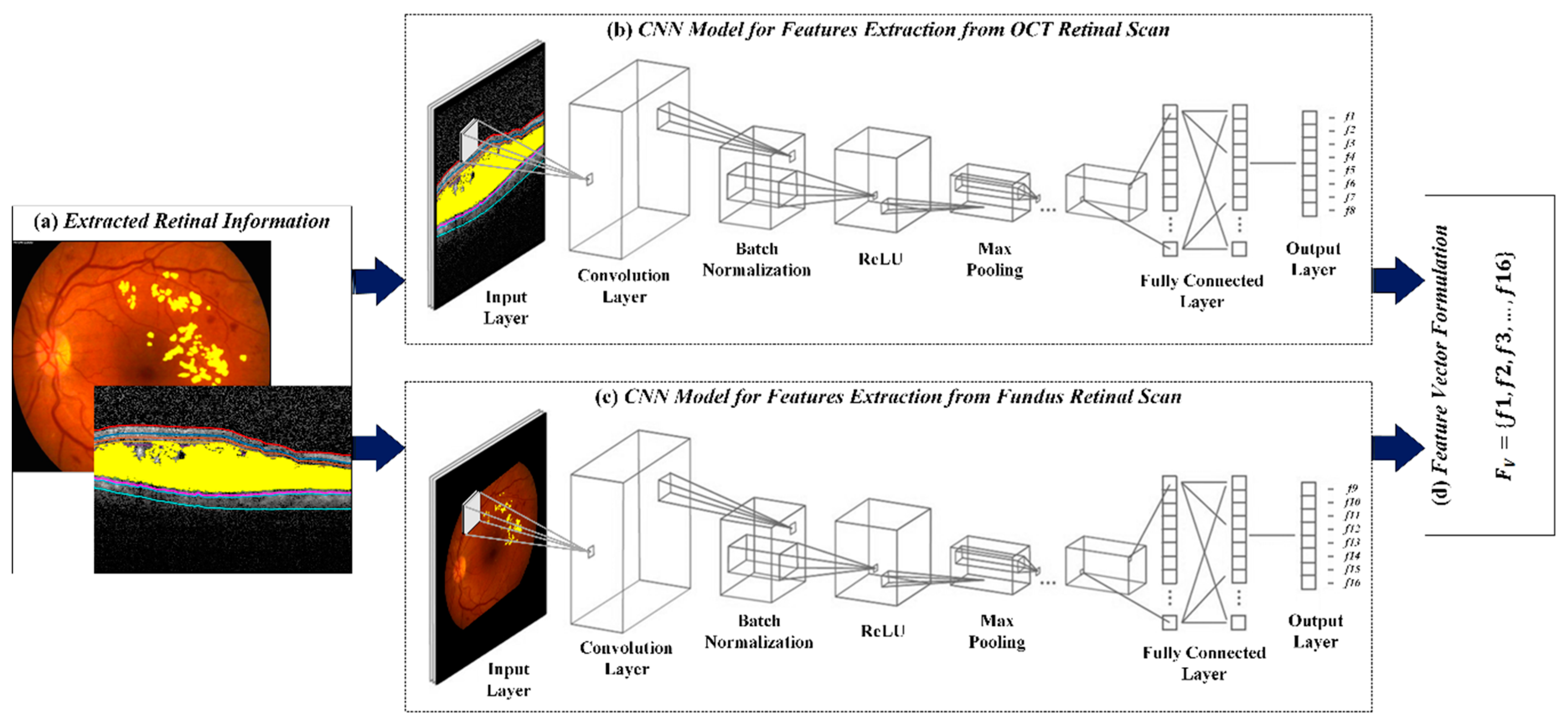 Sensors 19 02970 g007