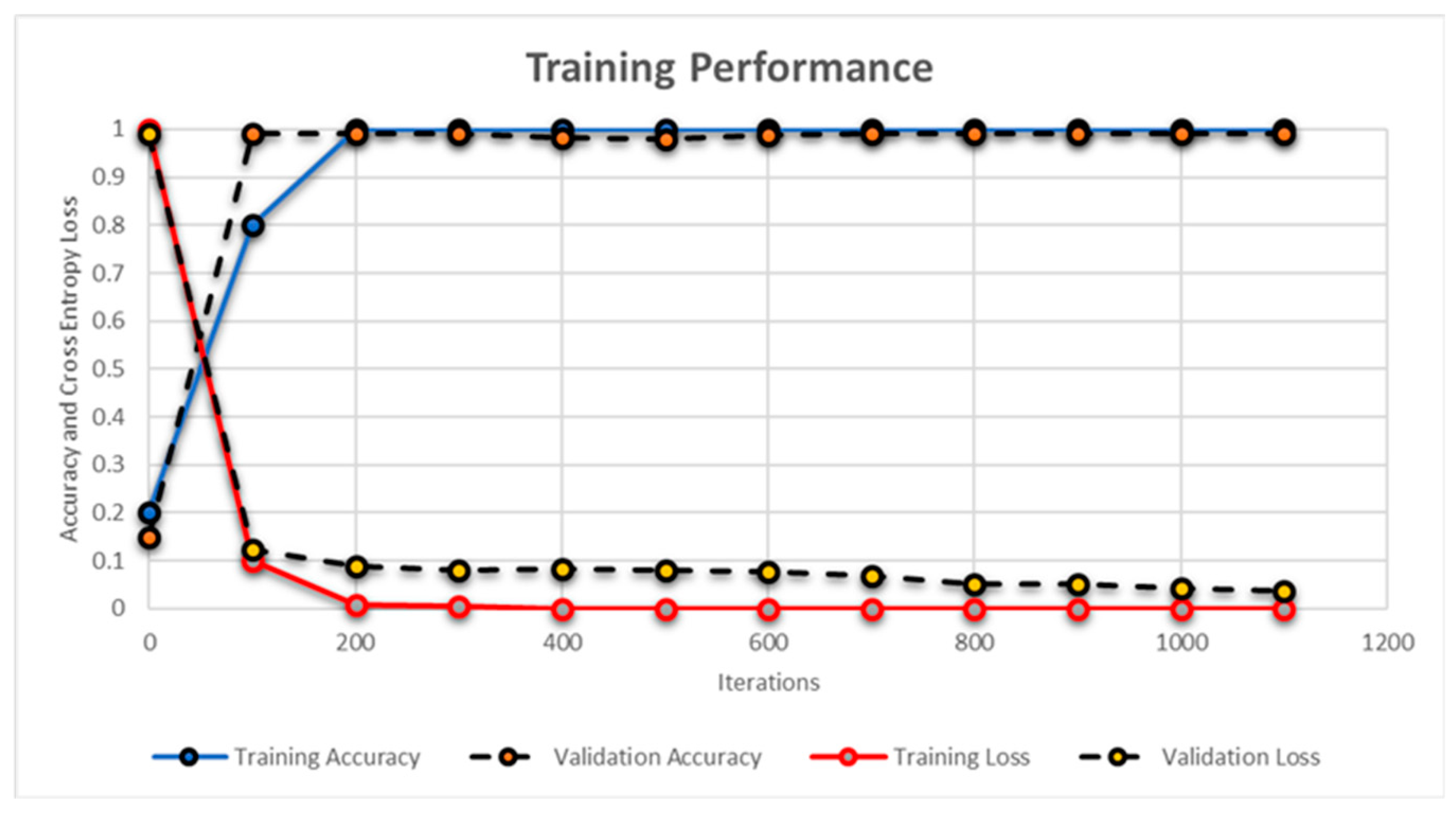 Sensors 19 02970 g016