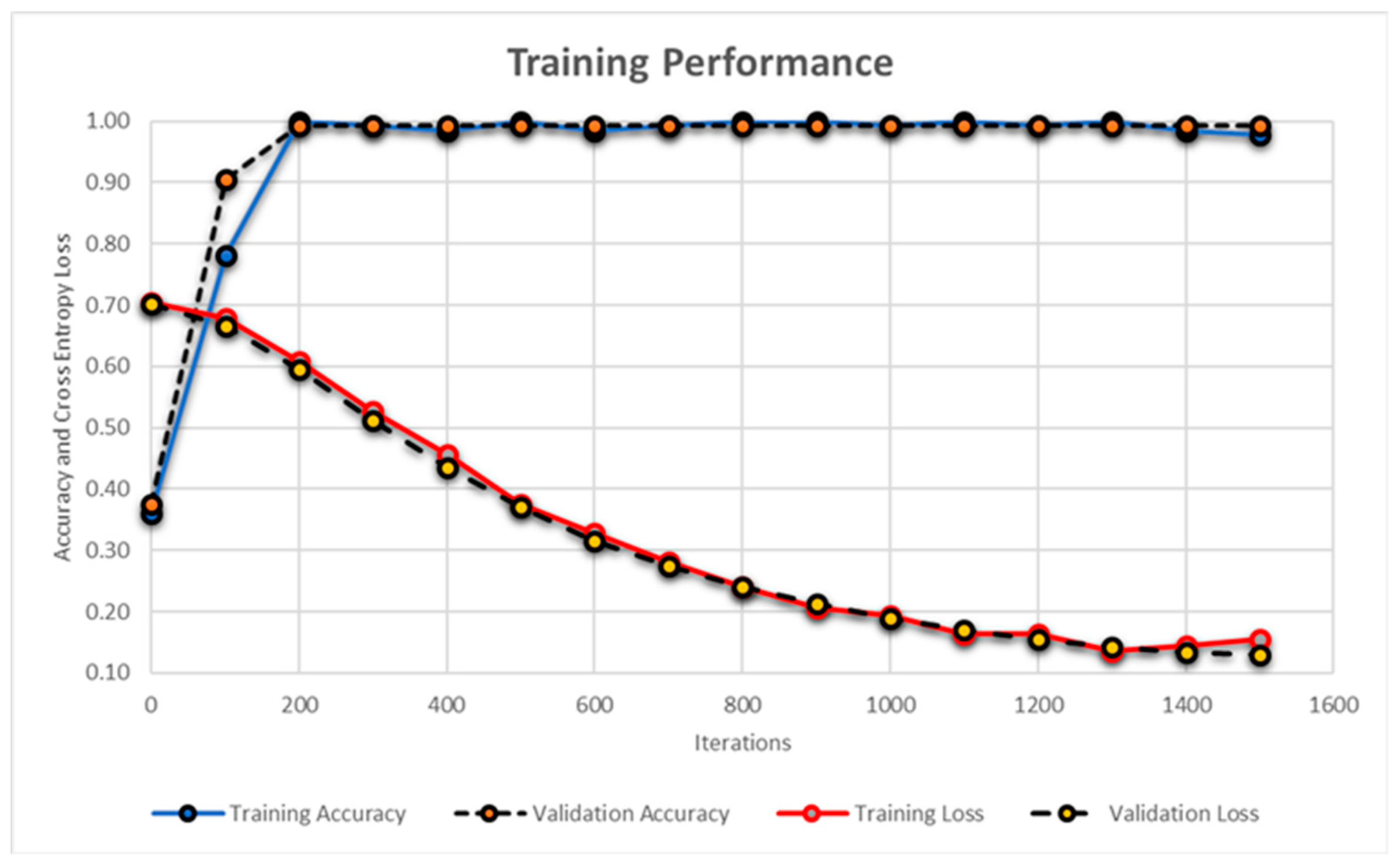 Sensors 19 02970 g017