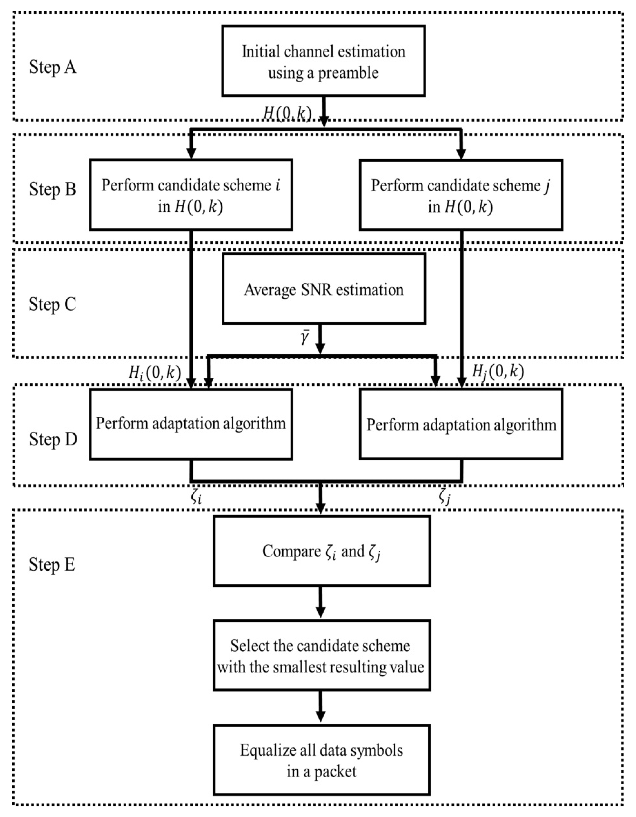 Sensors 19 02971 g004 Sensors 19 02971 g004