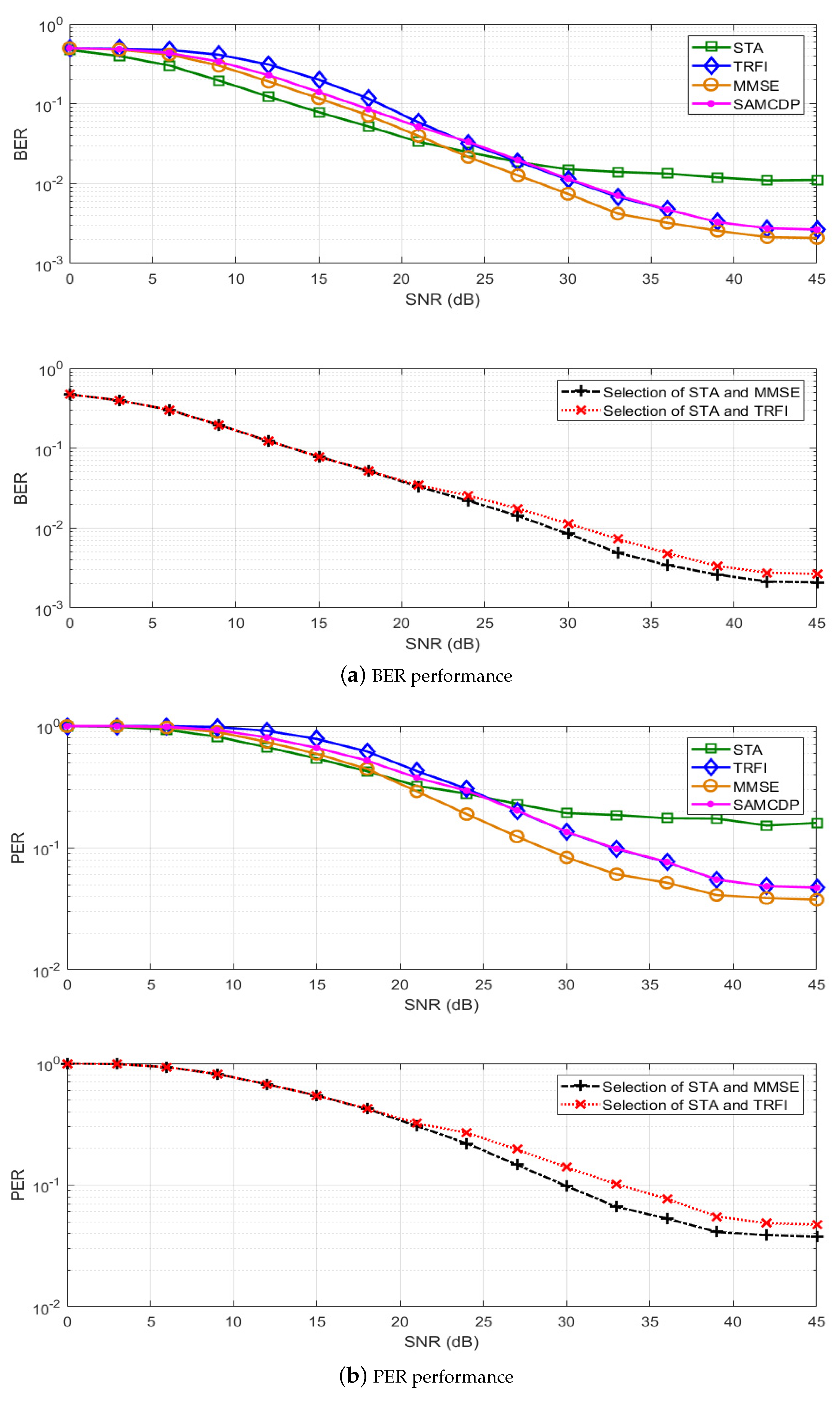 Sensors 19 02971 g006 Sensors 19 02971 g006