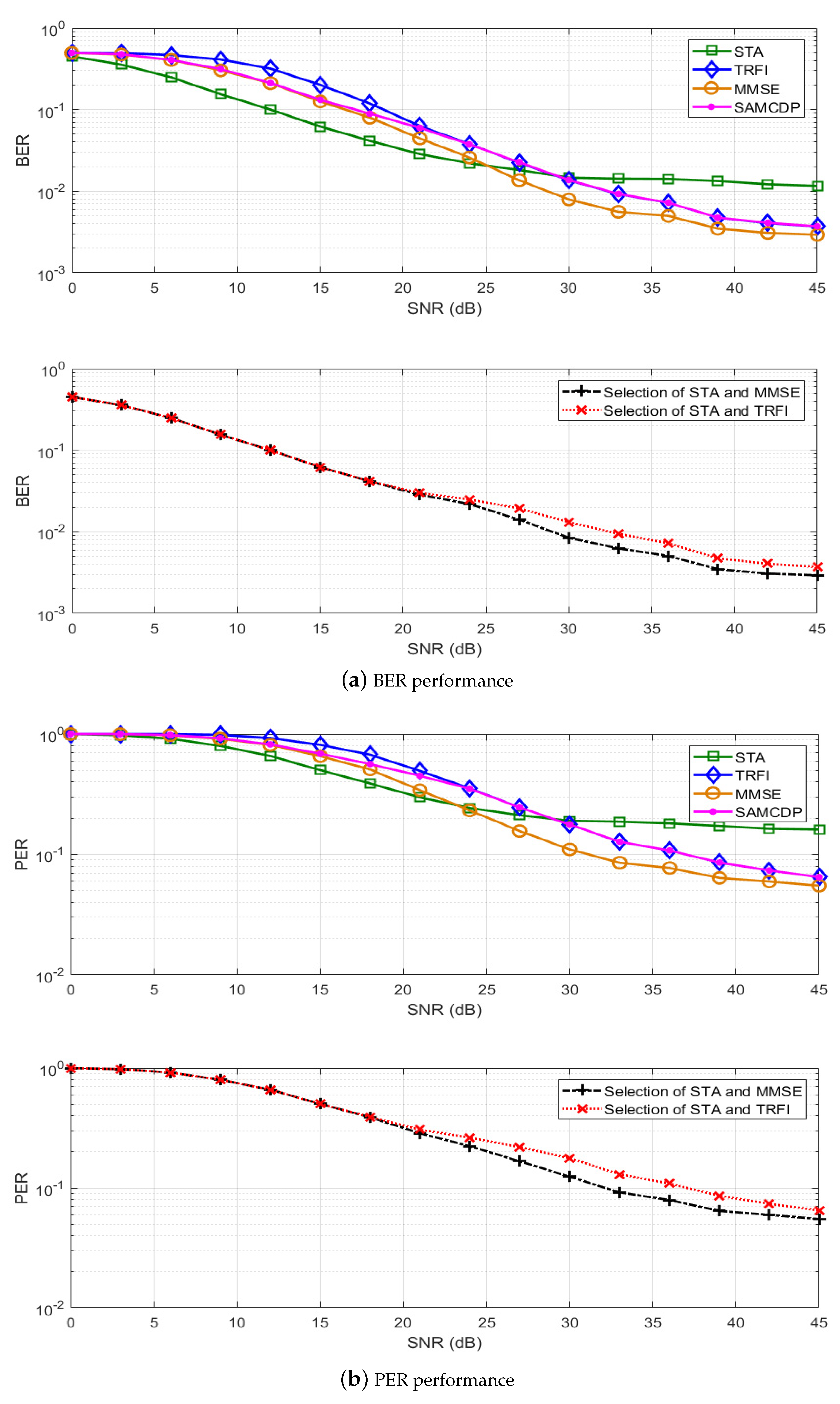 Sensors 19 02971 g007 Sensors 19 02971 g007