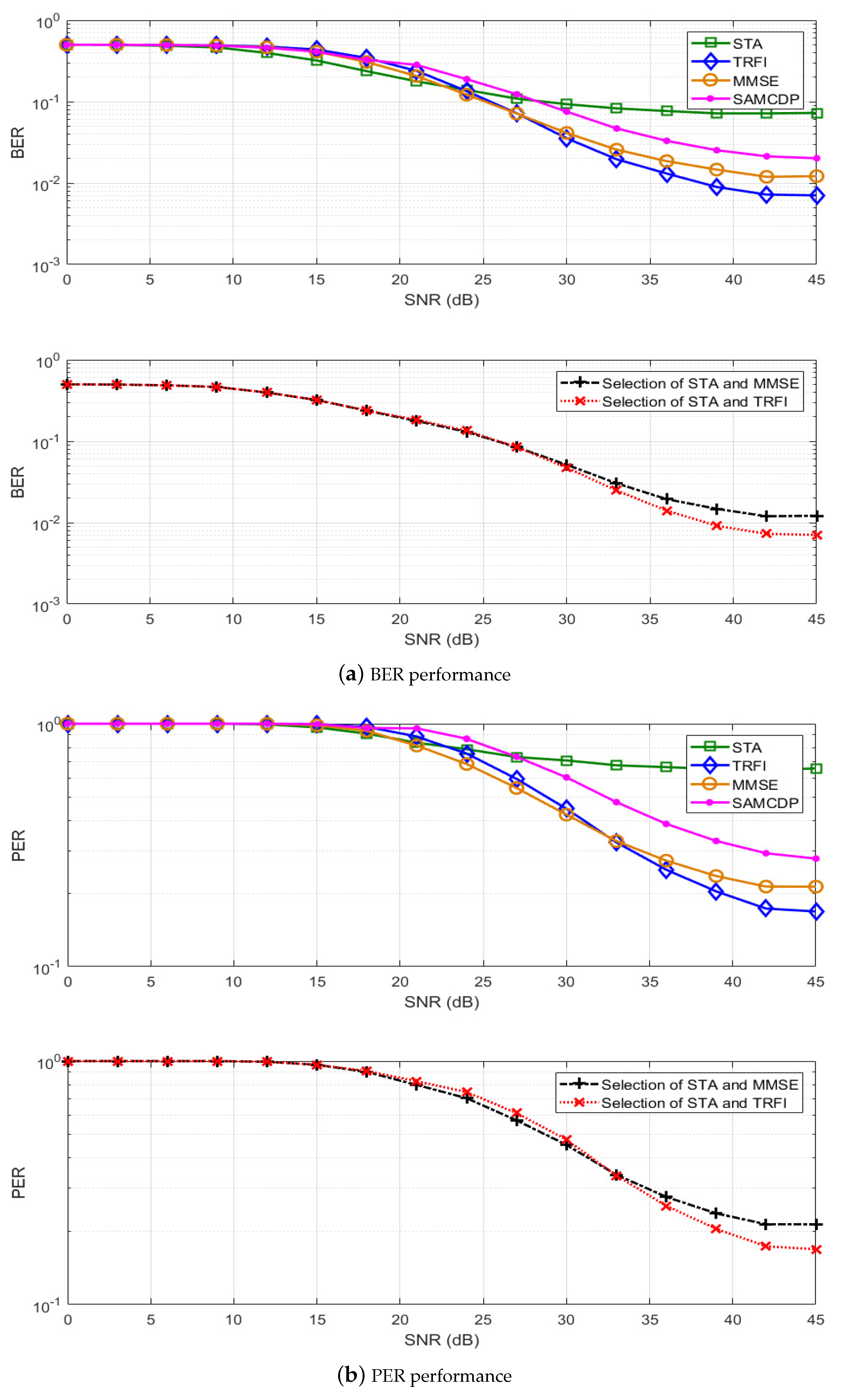 Sensors 19 02971 g008 Sensors 19 02971 g008