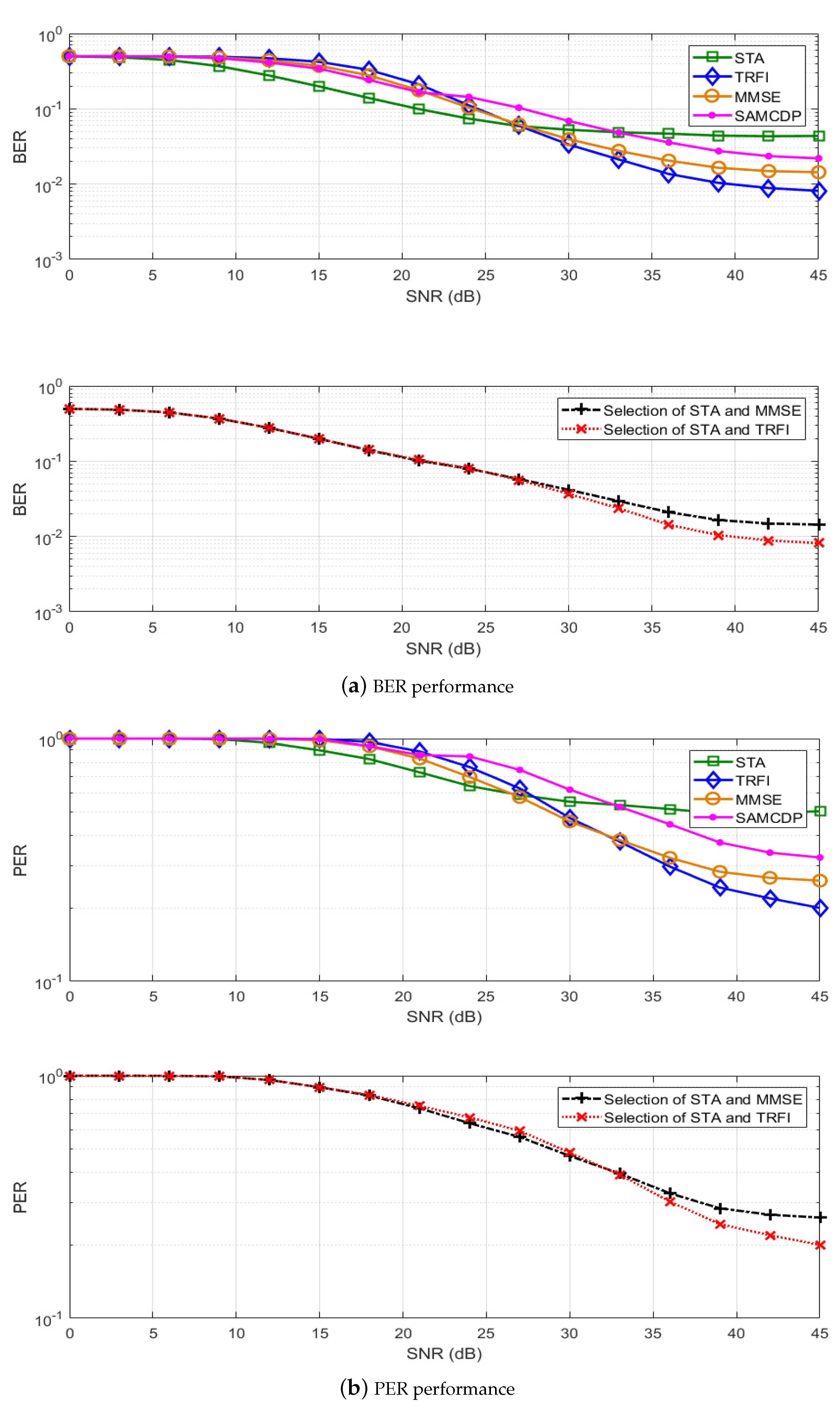 Sensors 19 02971 g009 Sensors 19 02971 g009