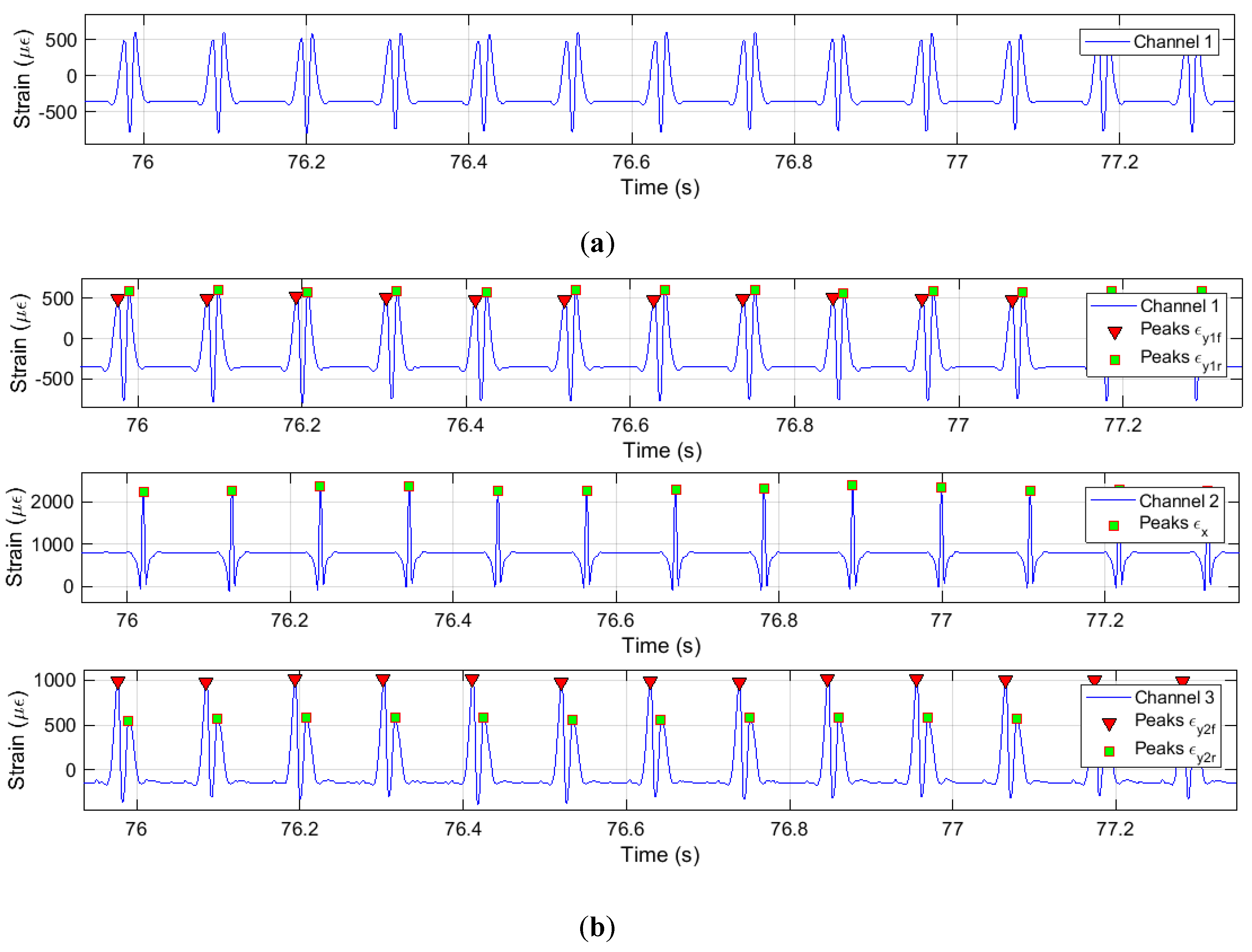 Sensors 19 02973 g004