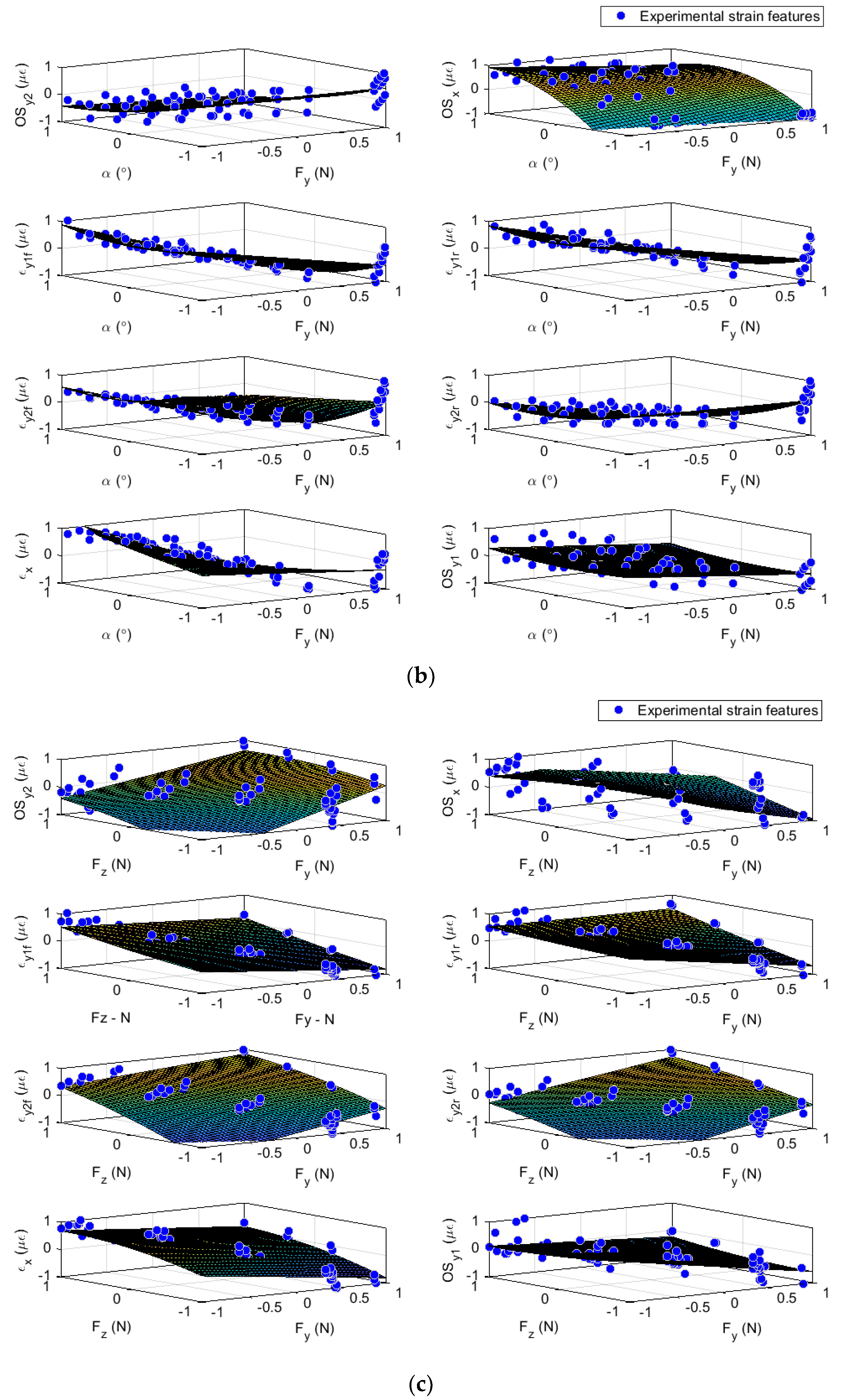 Sensors 19 02973 g0a1b