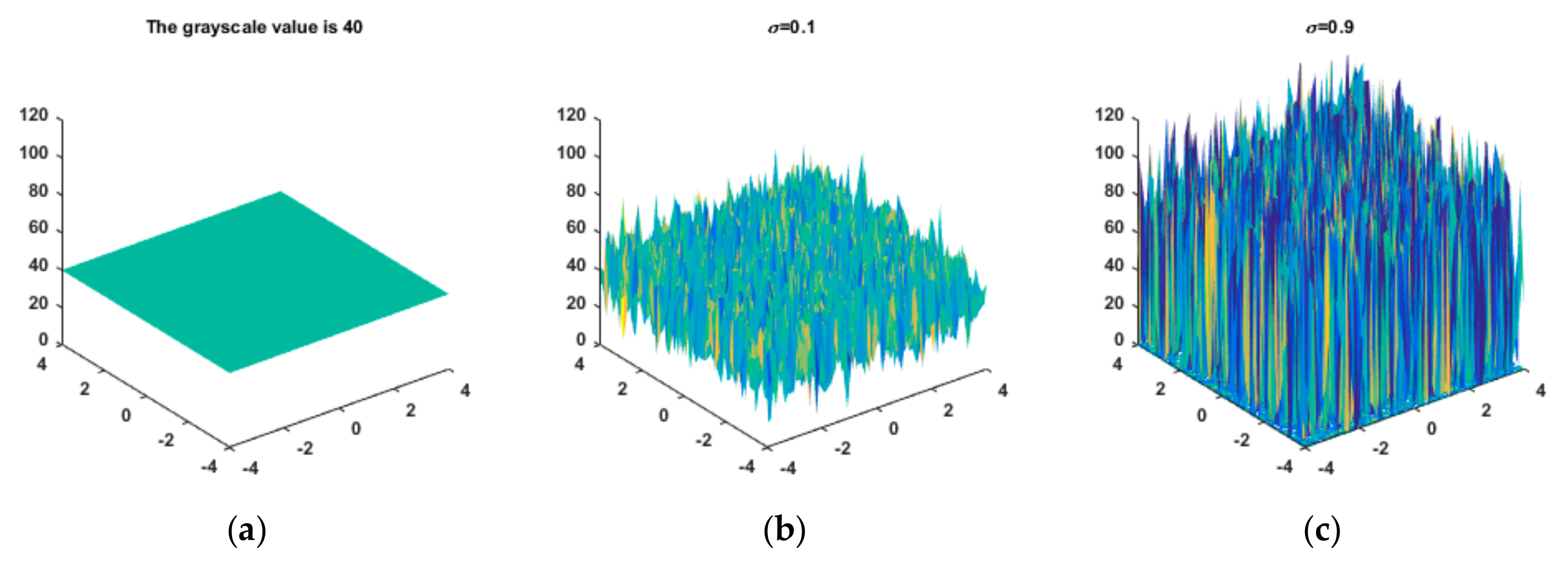 Sensors Free FullText Applying Speckle Noise Suppression to
