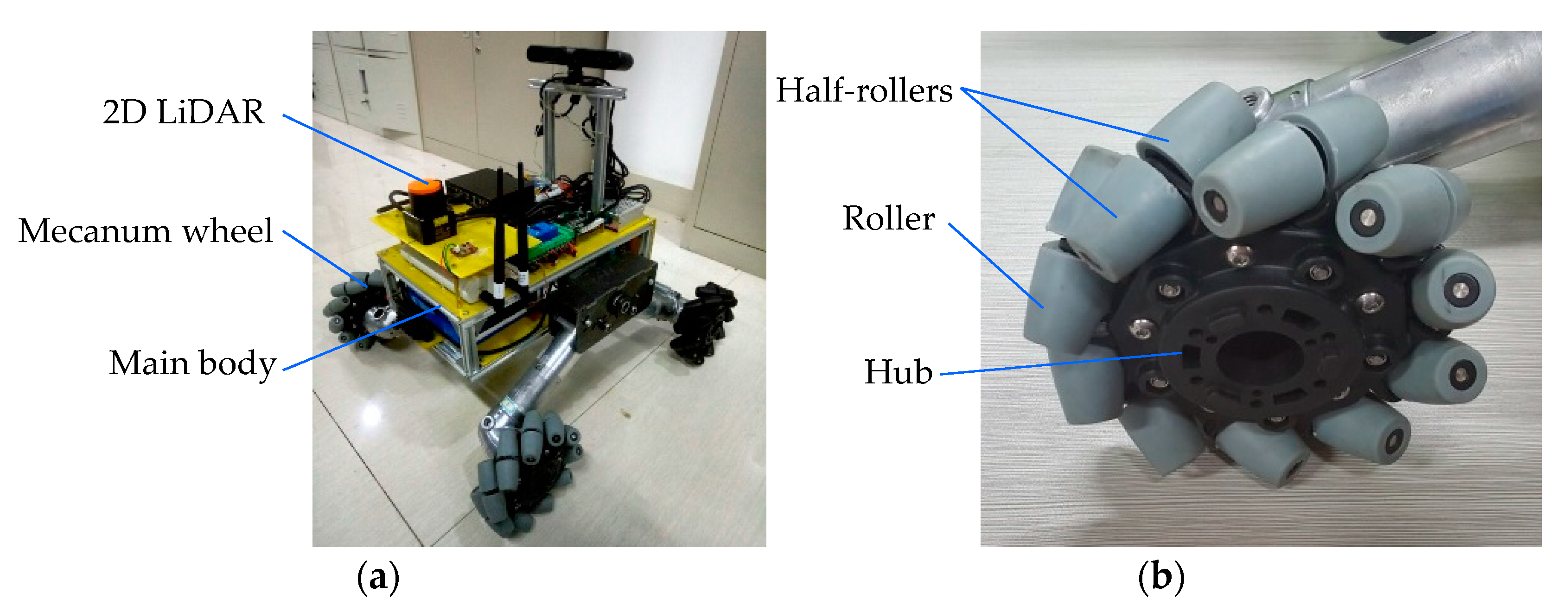How to program mecanum wheels ftc