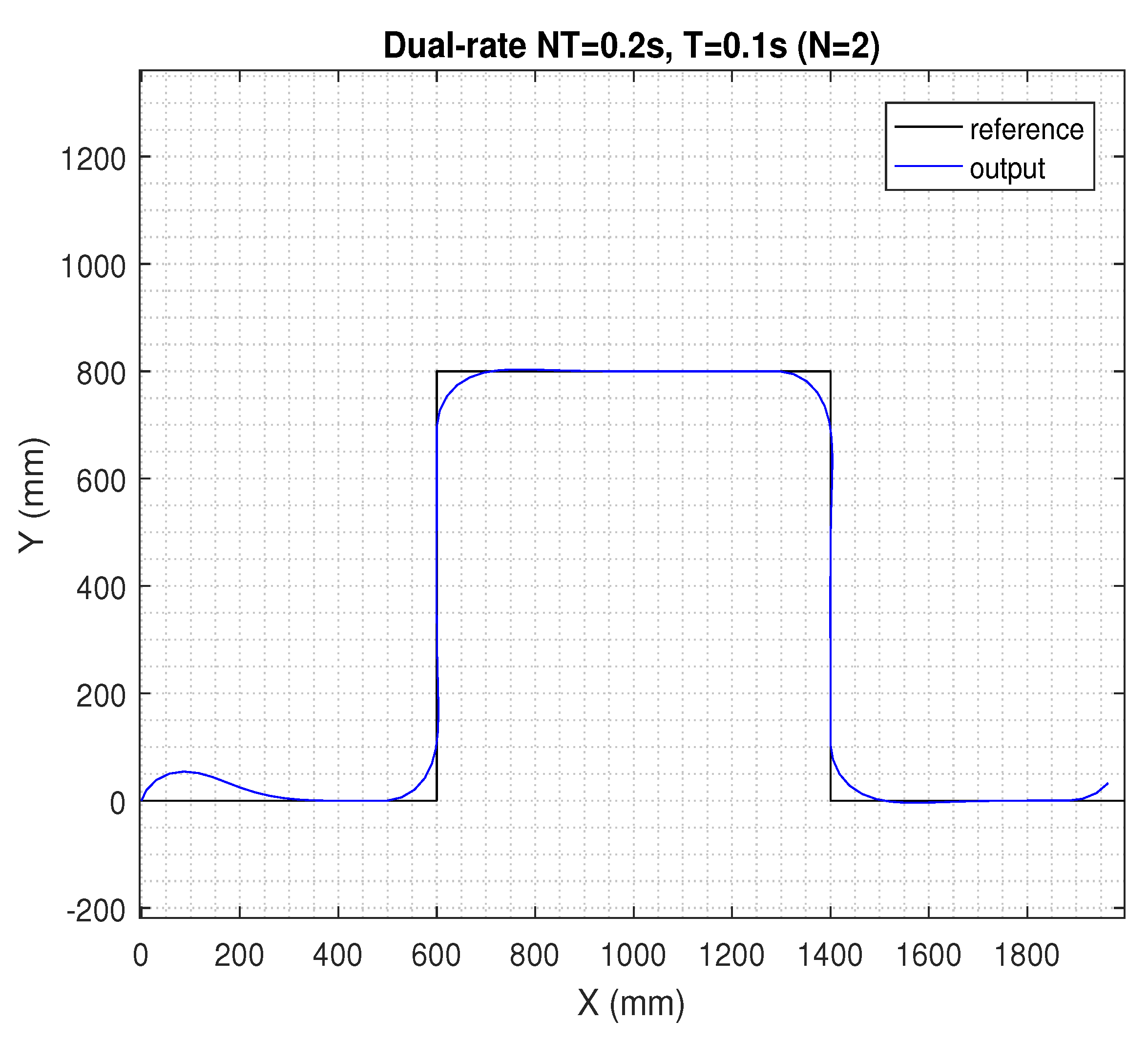 Sensors 19 02983 g007 Sensors 19 02983 g007
