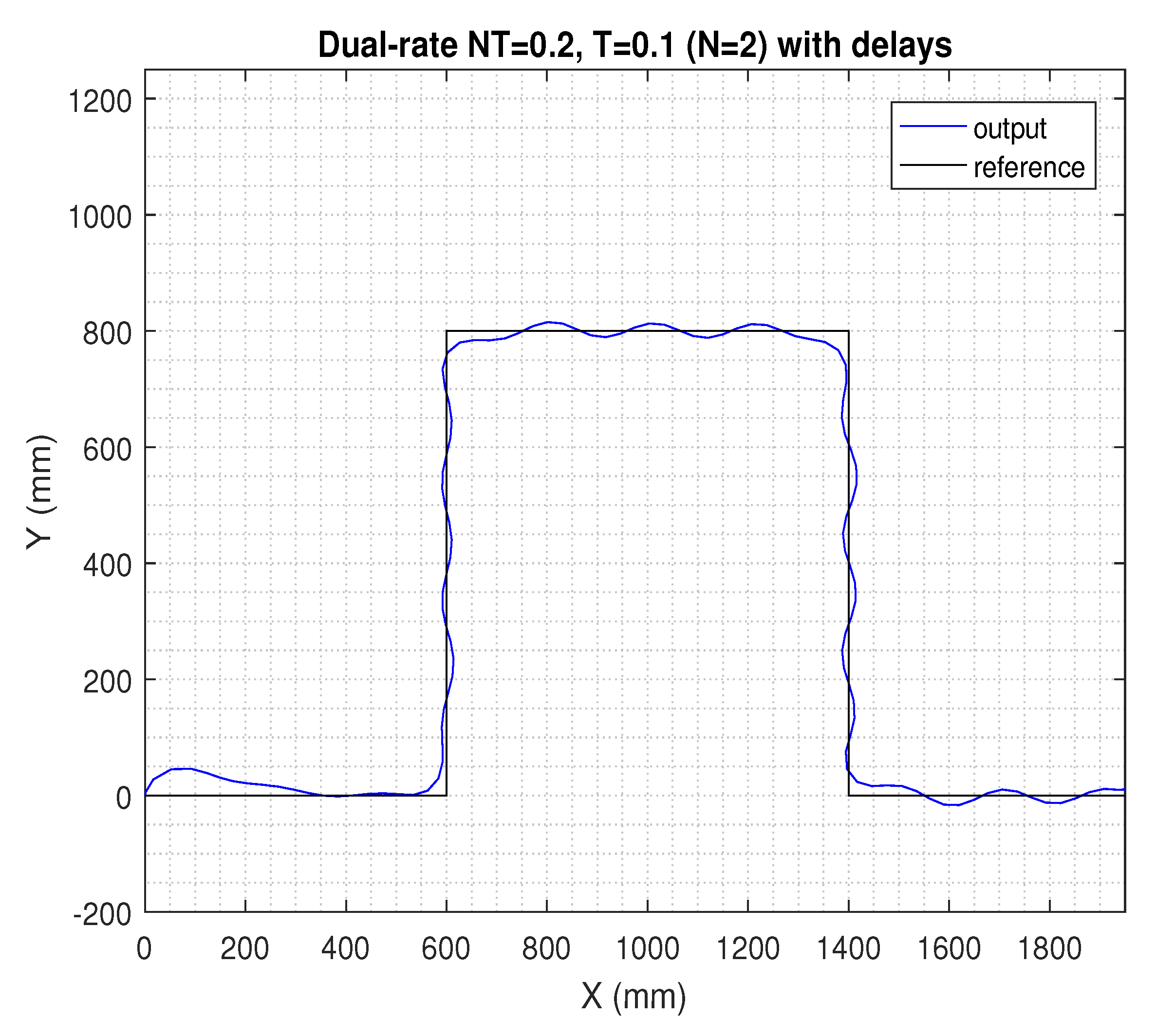 Sensors 19 02983 g008 Sensors 19 02983 g008