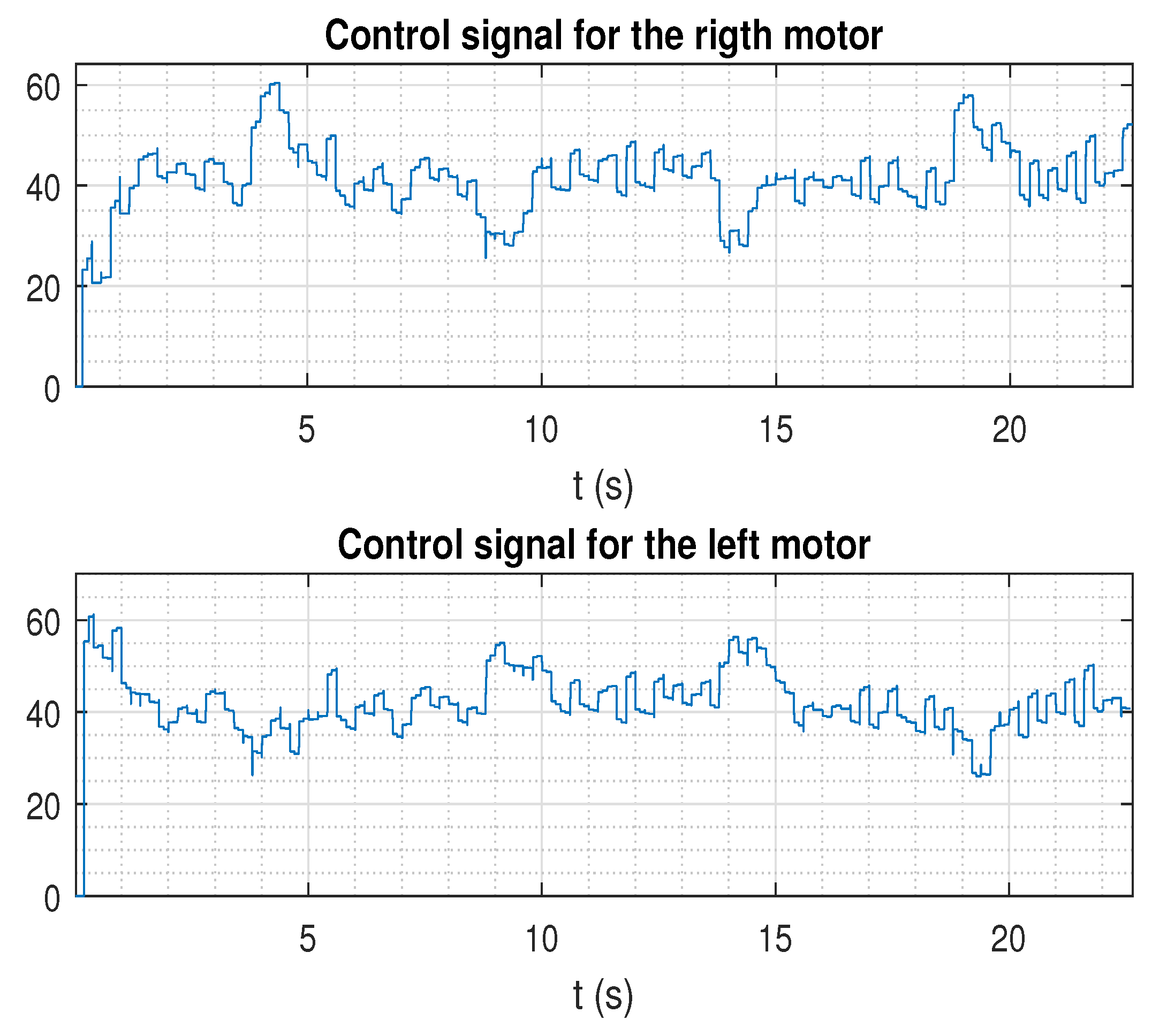Sensors 19 02983 g012 Sensors 19 02983 g012
