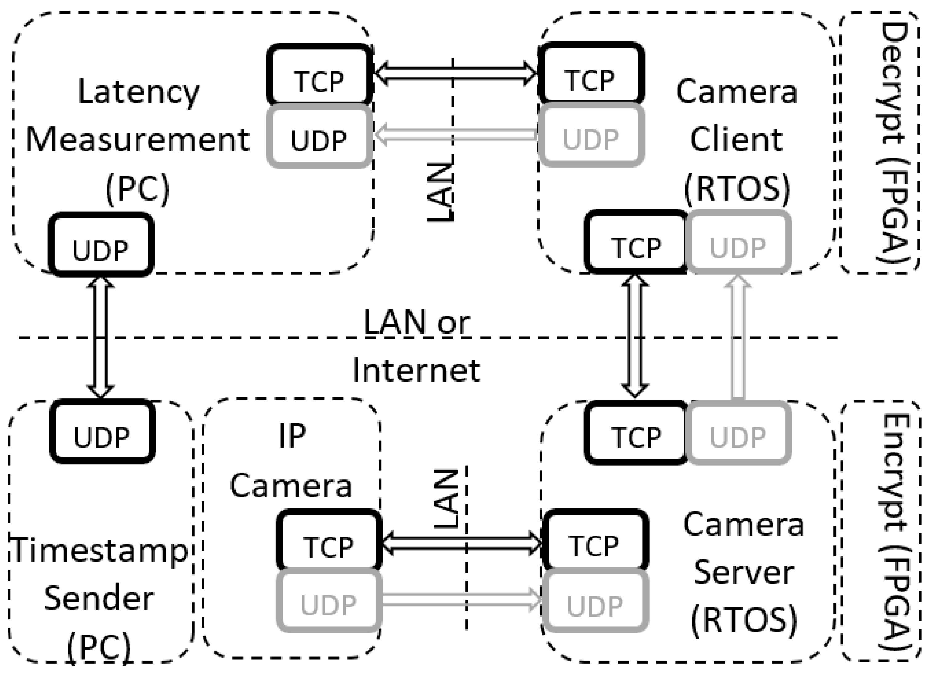 Sensors 19 02984 g002