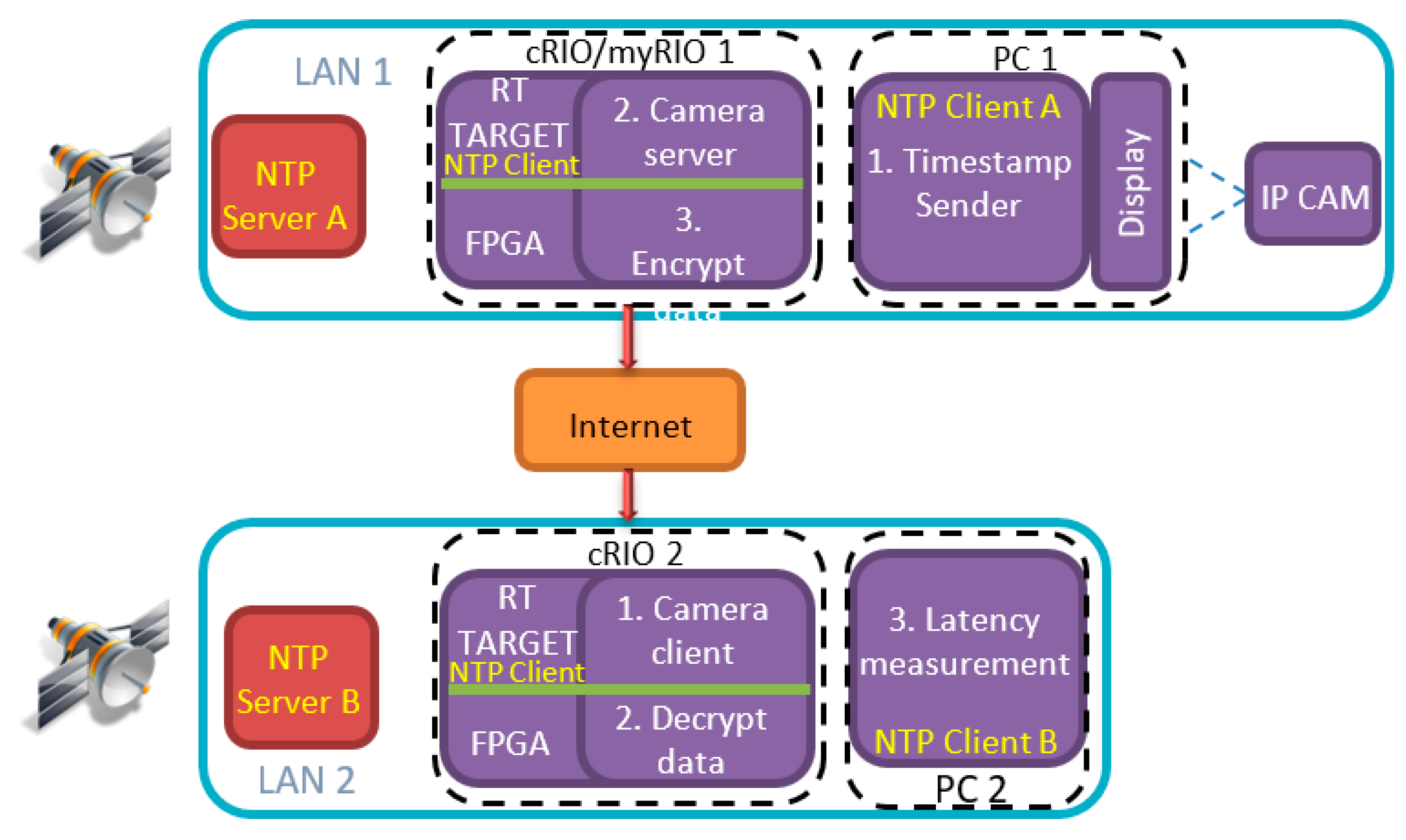 Sensors 19 02984 g009