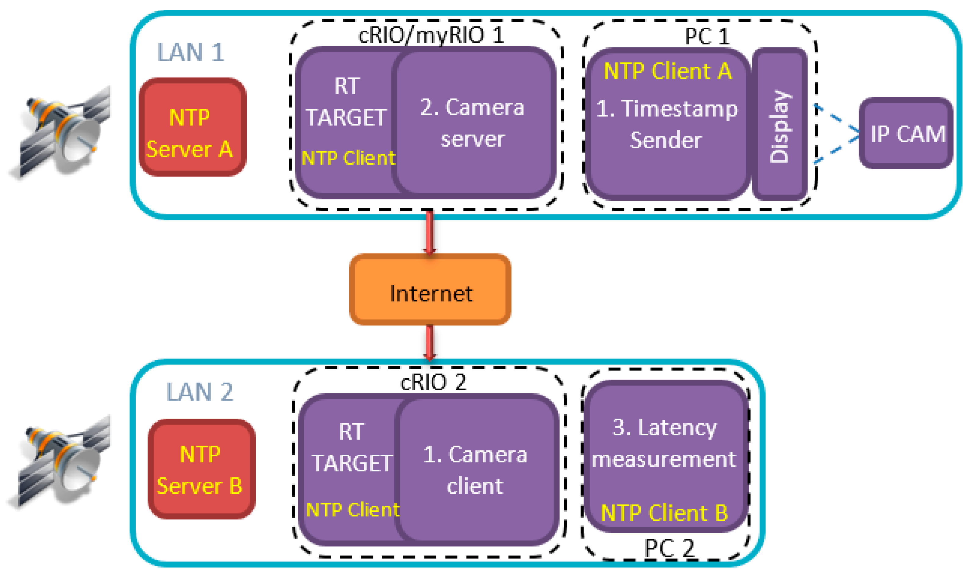 Sensors 19 02984 g010