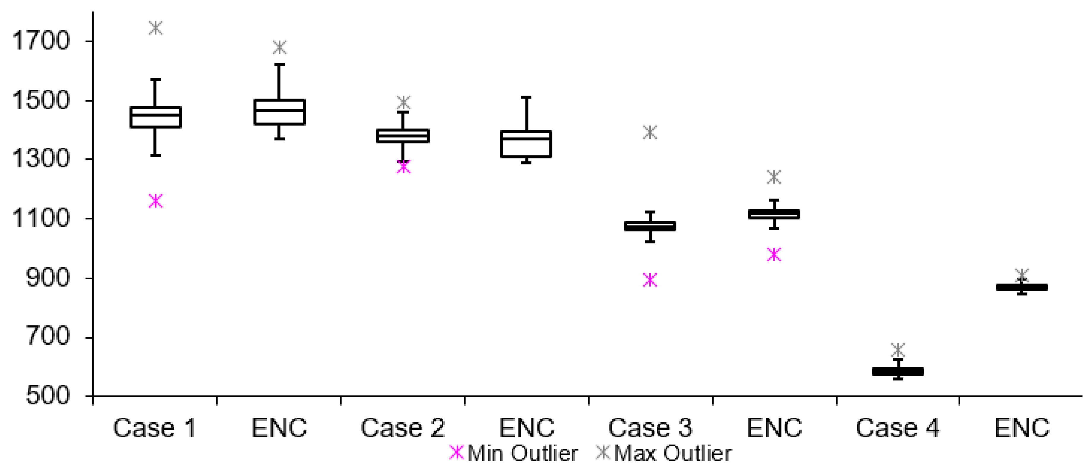 Sensors 19 02984 g011