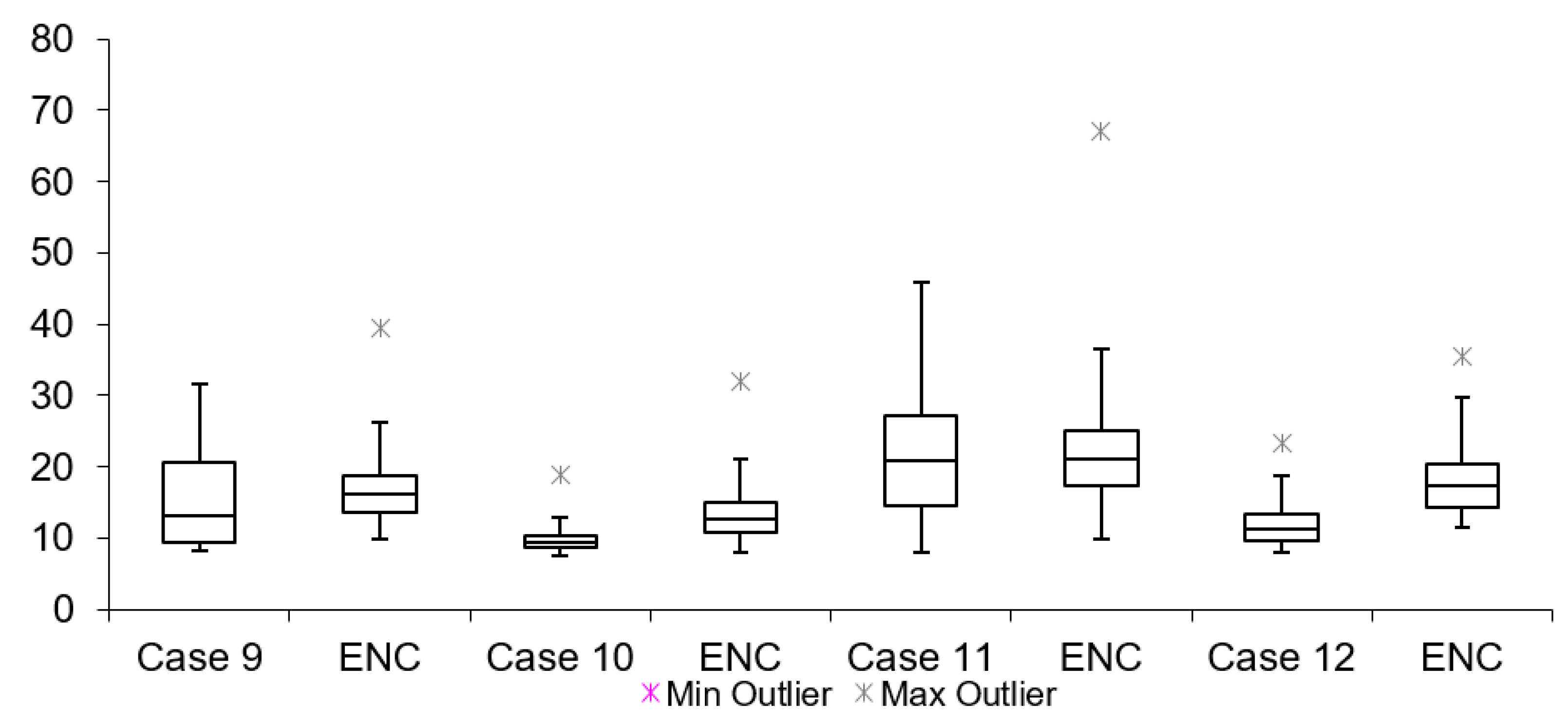 Sensors 19 02984 g016