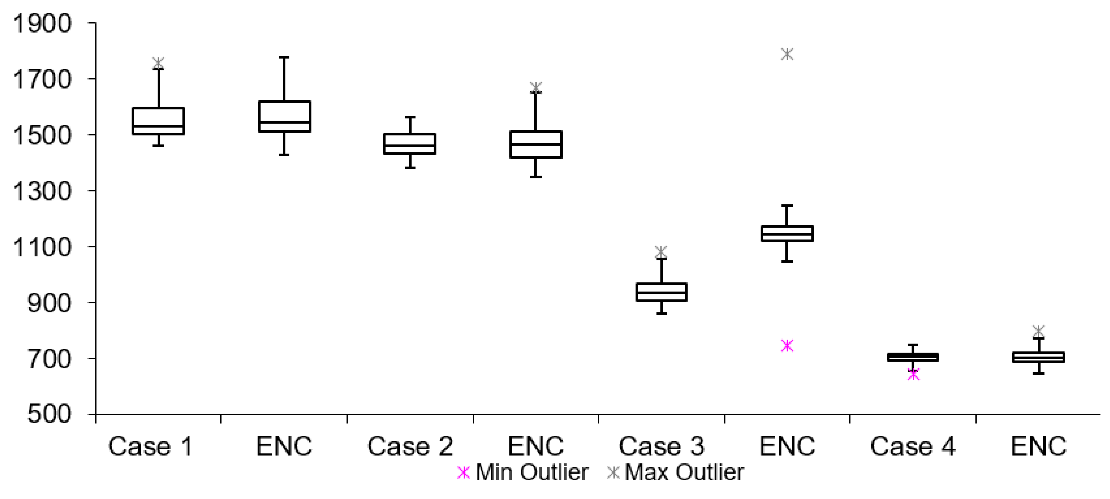 Sensors 19 02984 g017
