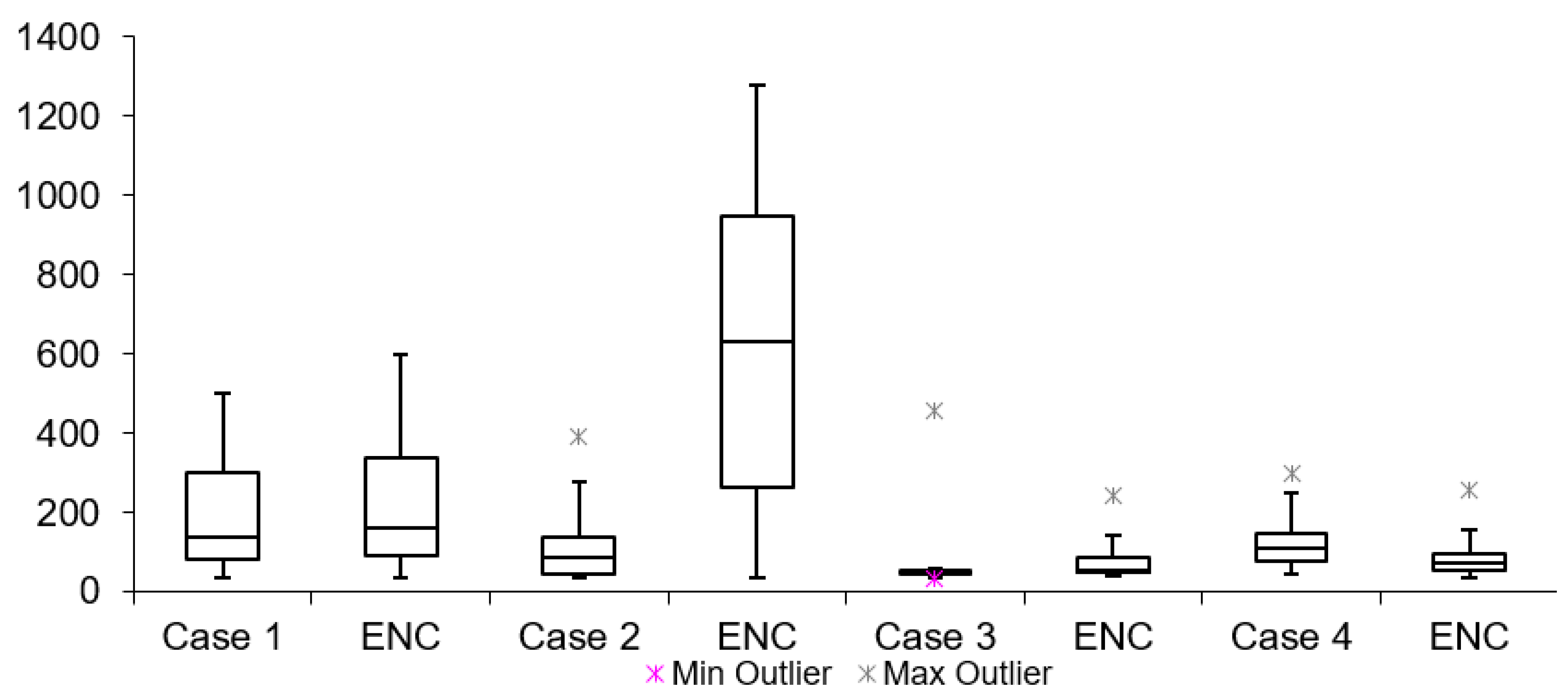 Sensors 19 02984 g018