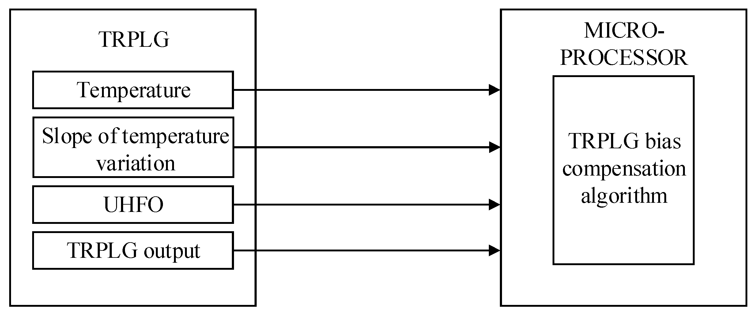 Sensors 19 02986 g004