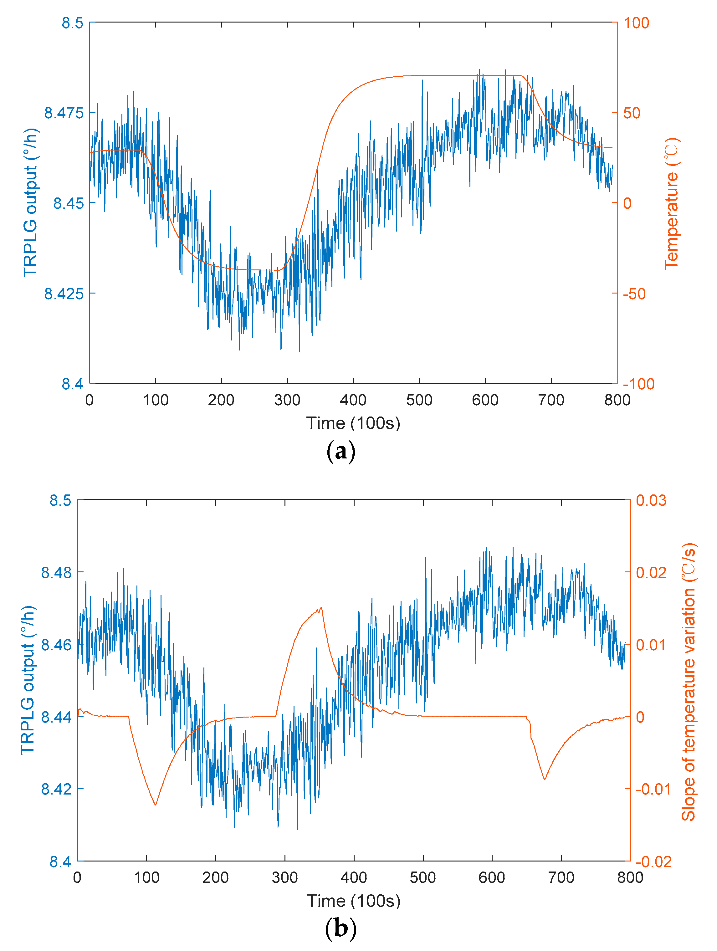 Sensors 19 02986 g006a