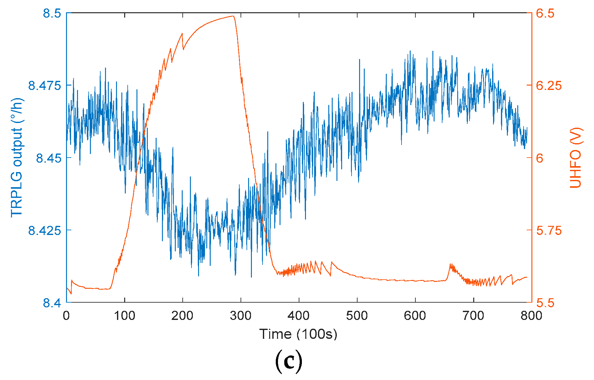 Sensors 19 02986 g006b