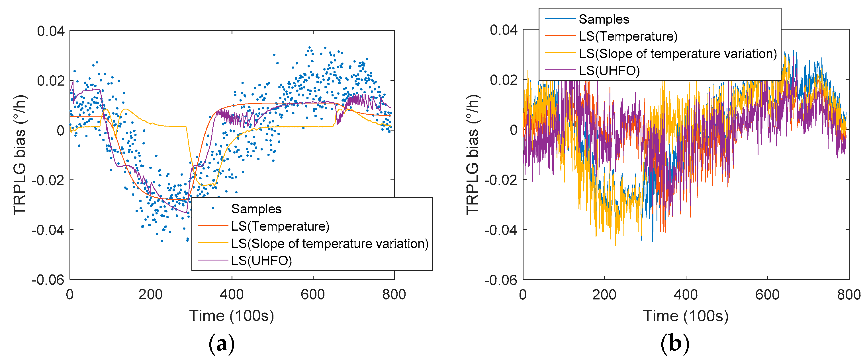 Sensors 19 02986 g007