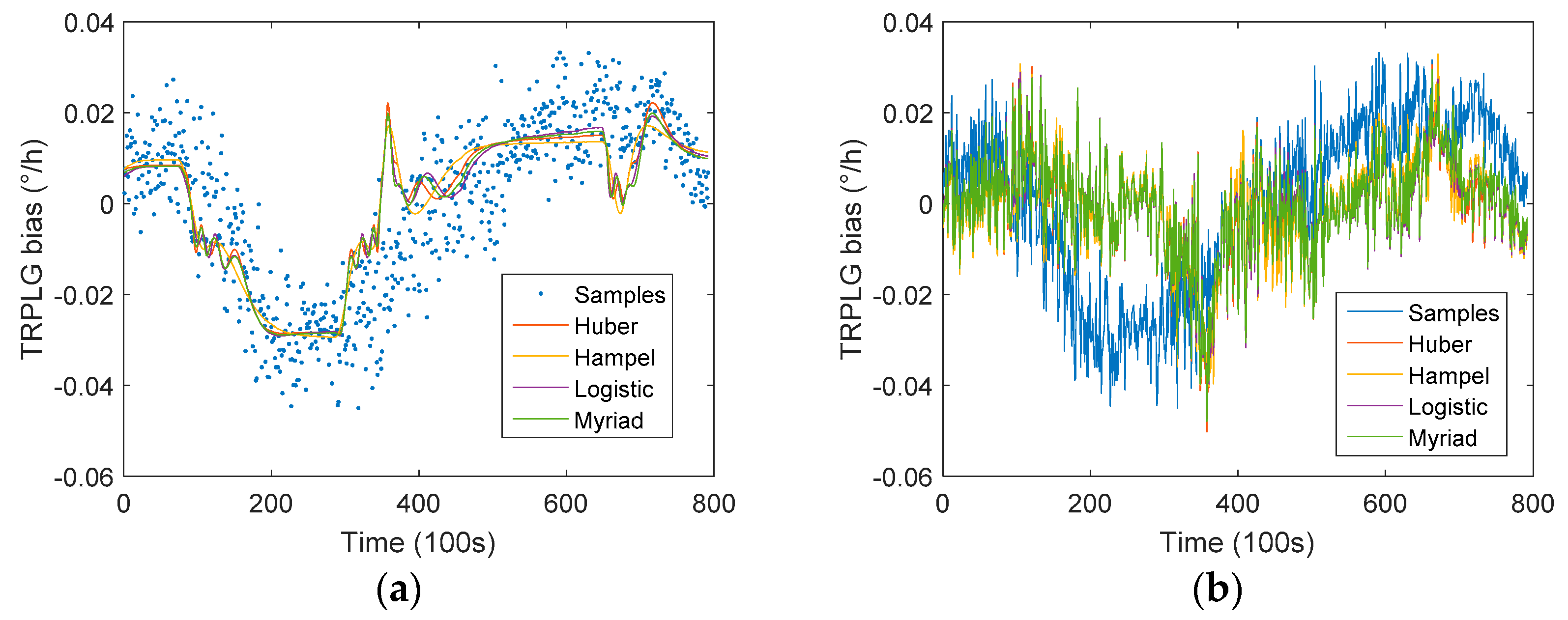 Sensors 19 02986 g009a