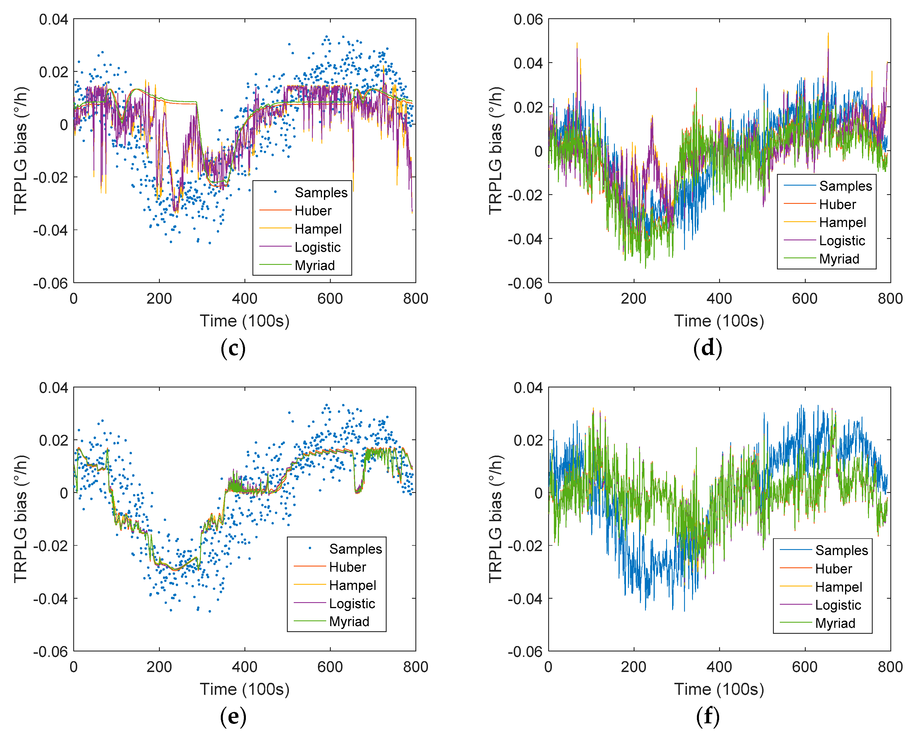 Sensors 19 02986 g009b