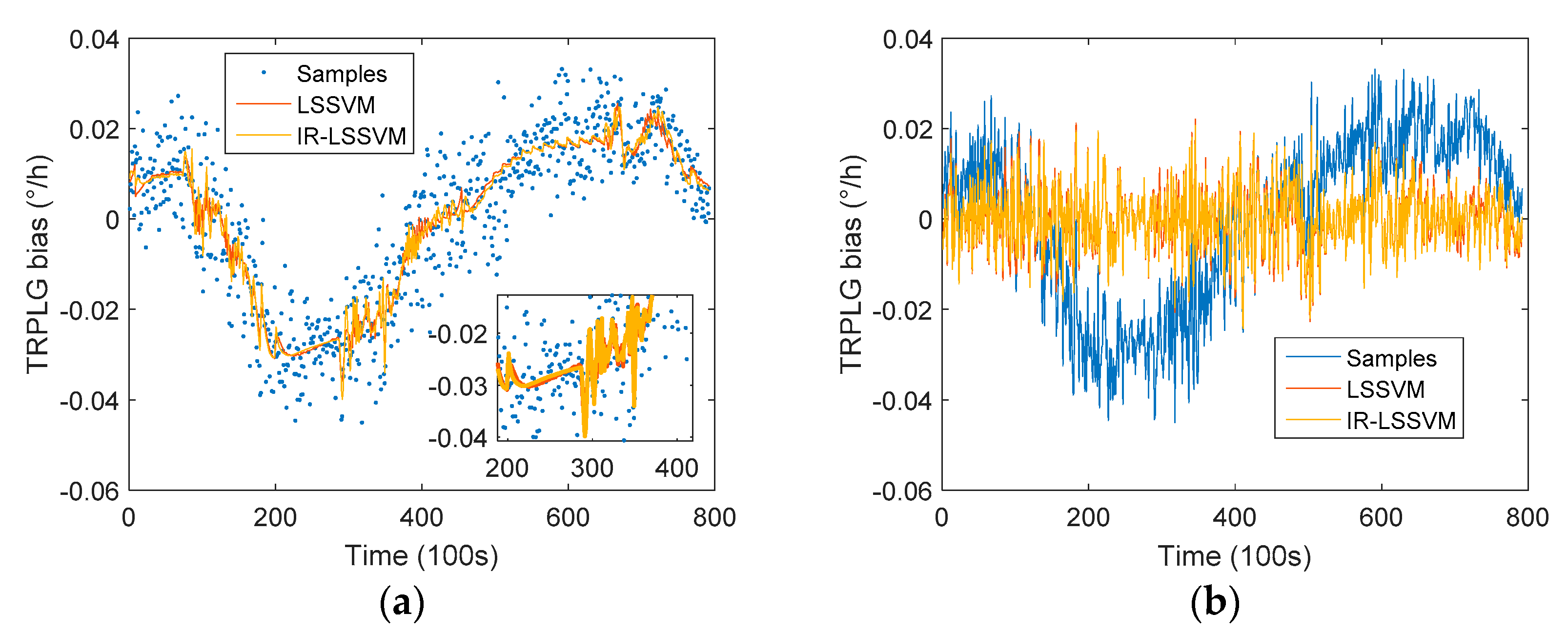 Sensors 19 02986 g011