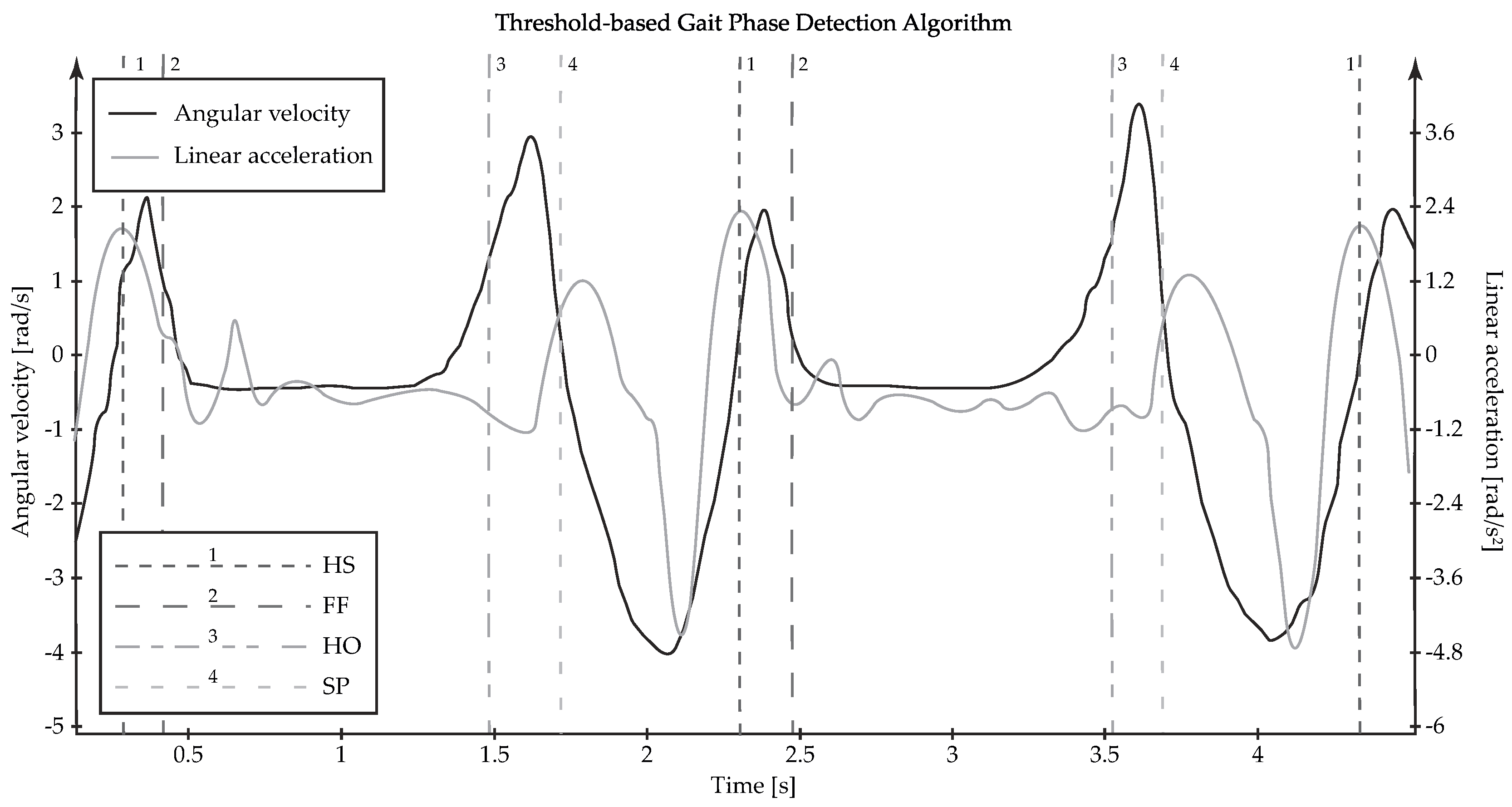 Sensors 19 02988 g002 Sensors 19 02988 g002