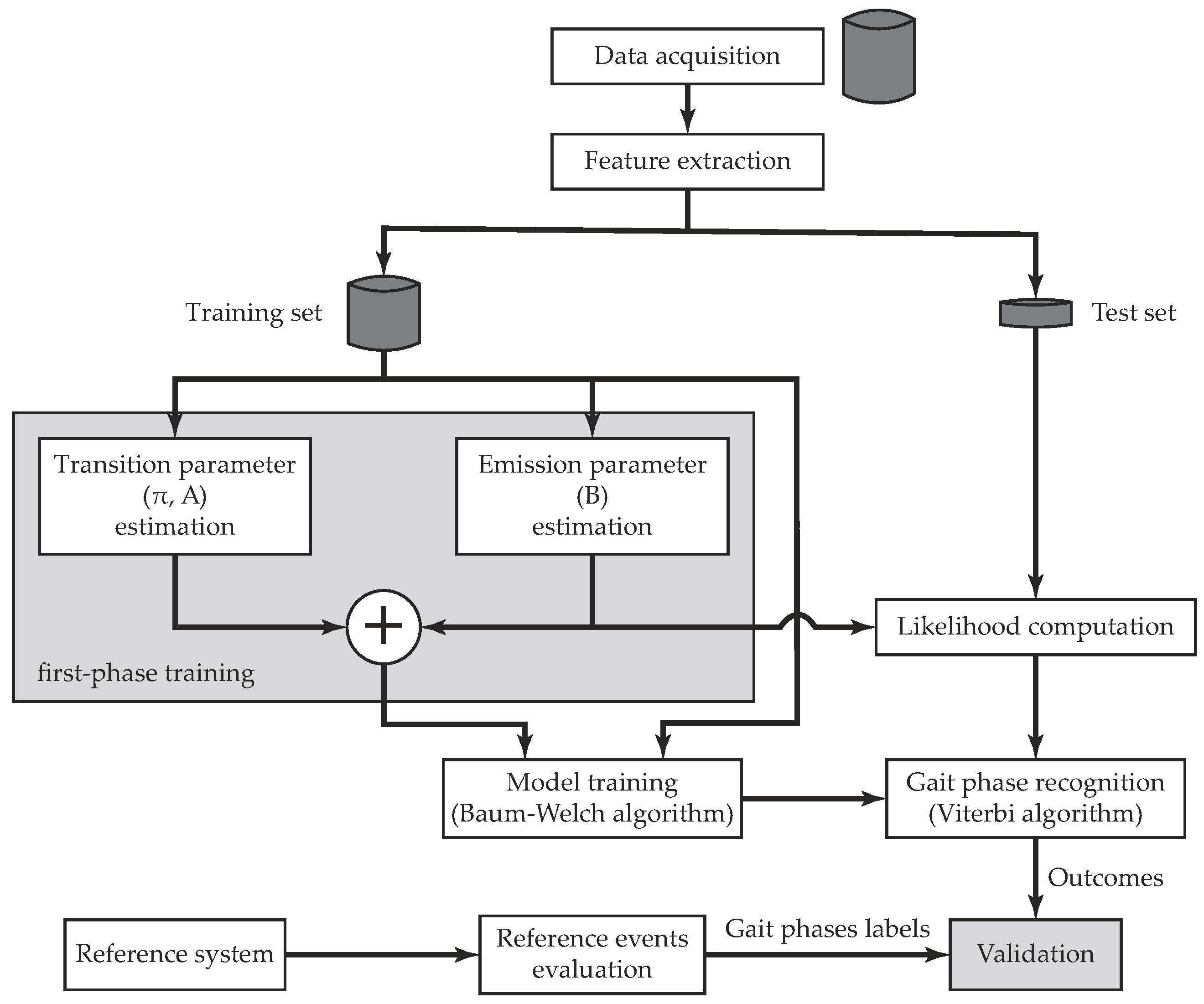 Sensors 19 02988 g005 Sensors 19 02988 g005