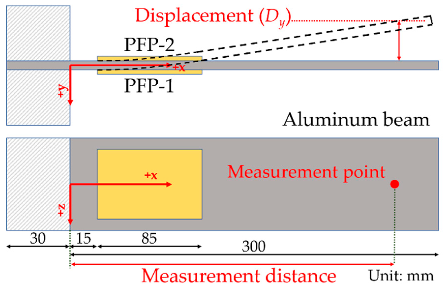 Sensors 19 02990 g007