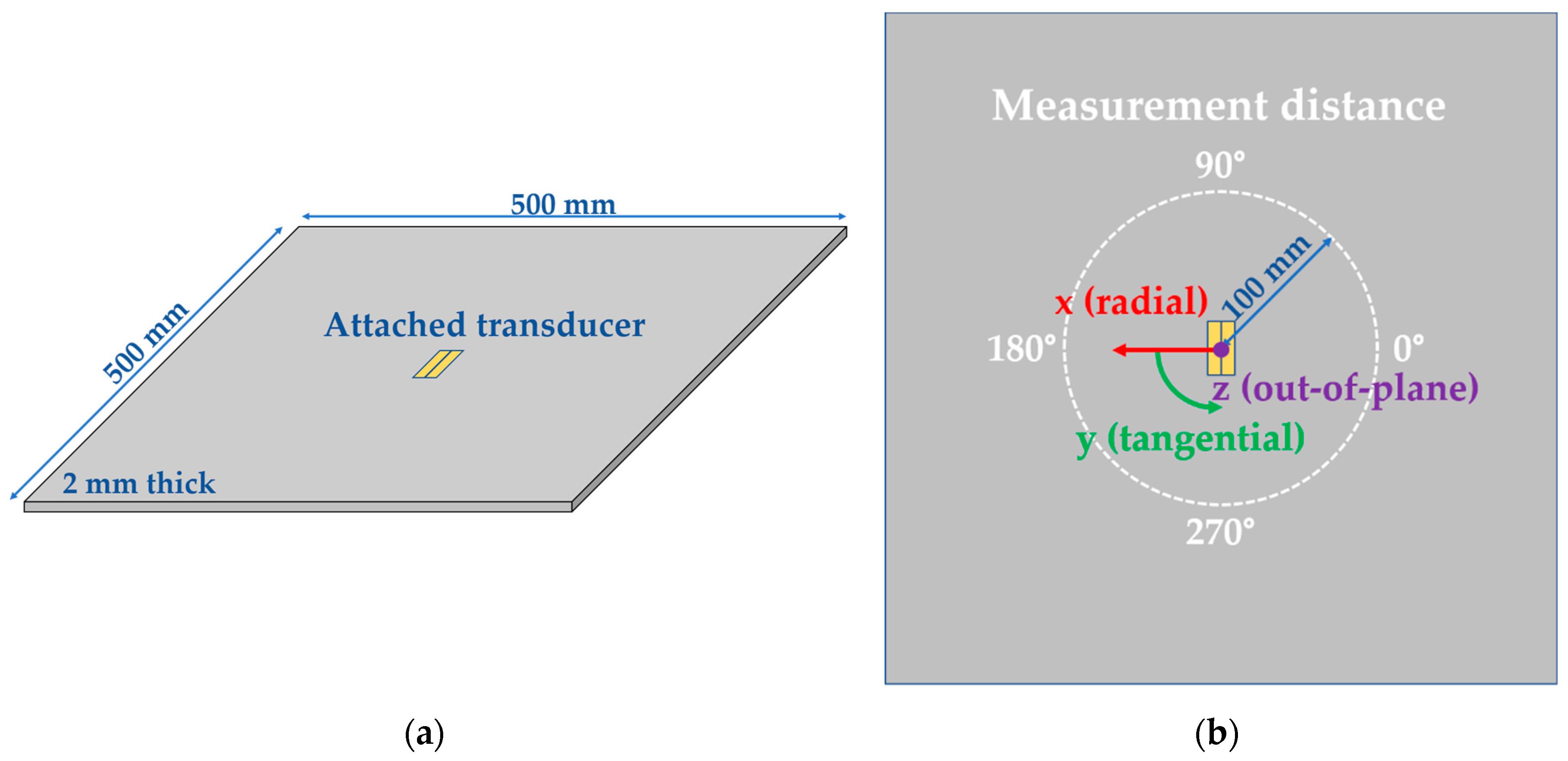 Sensors 19 02990 g011
