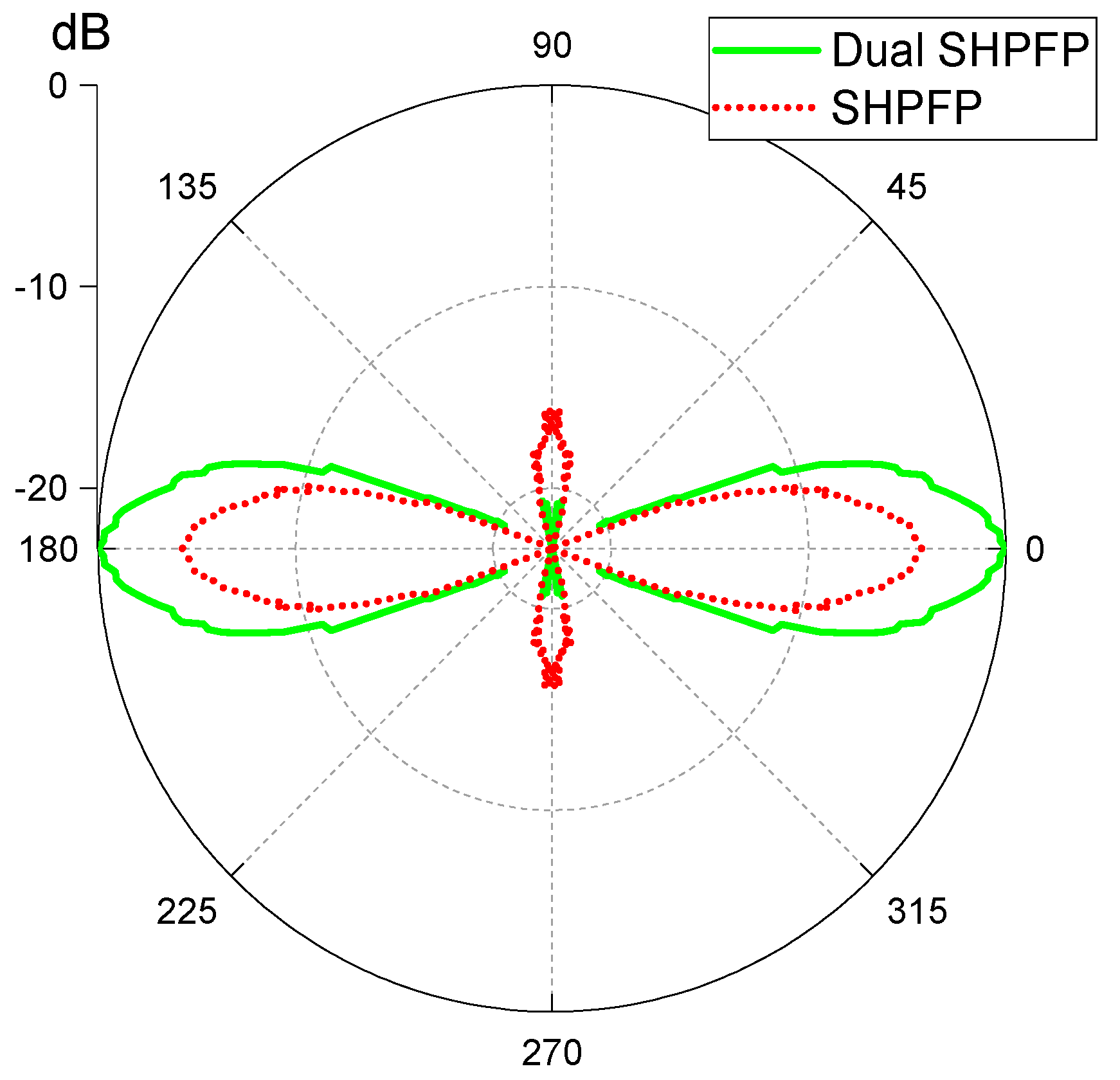 Sensors 19 02990 g020