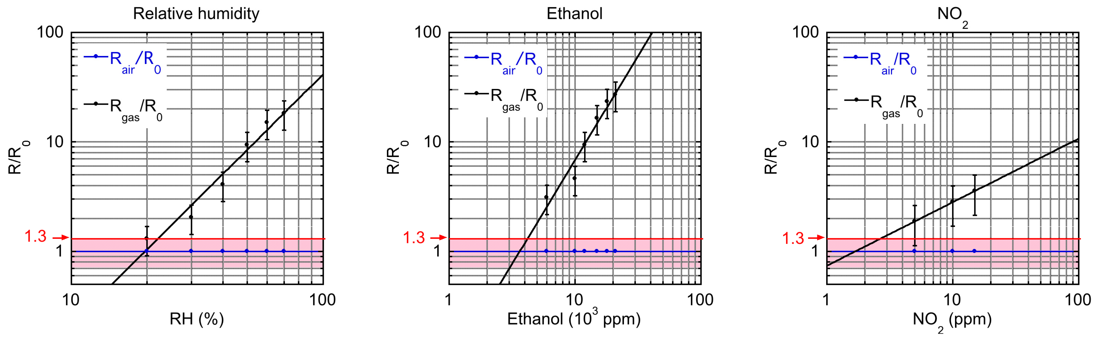 Sensors 19 02994 g0a1