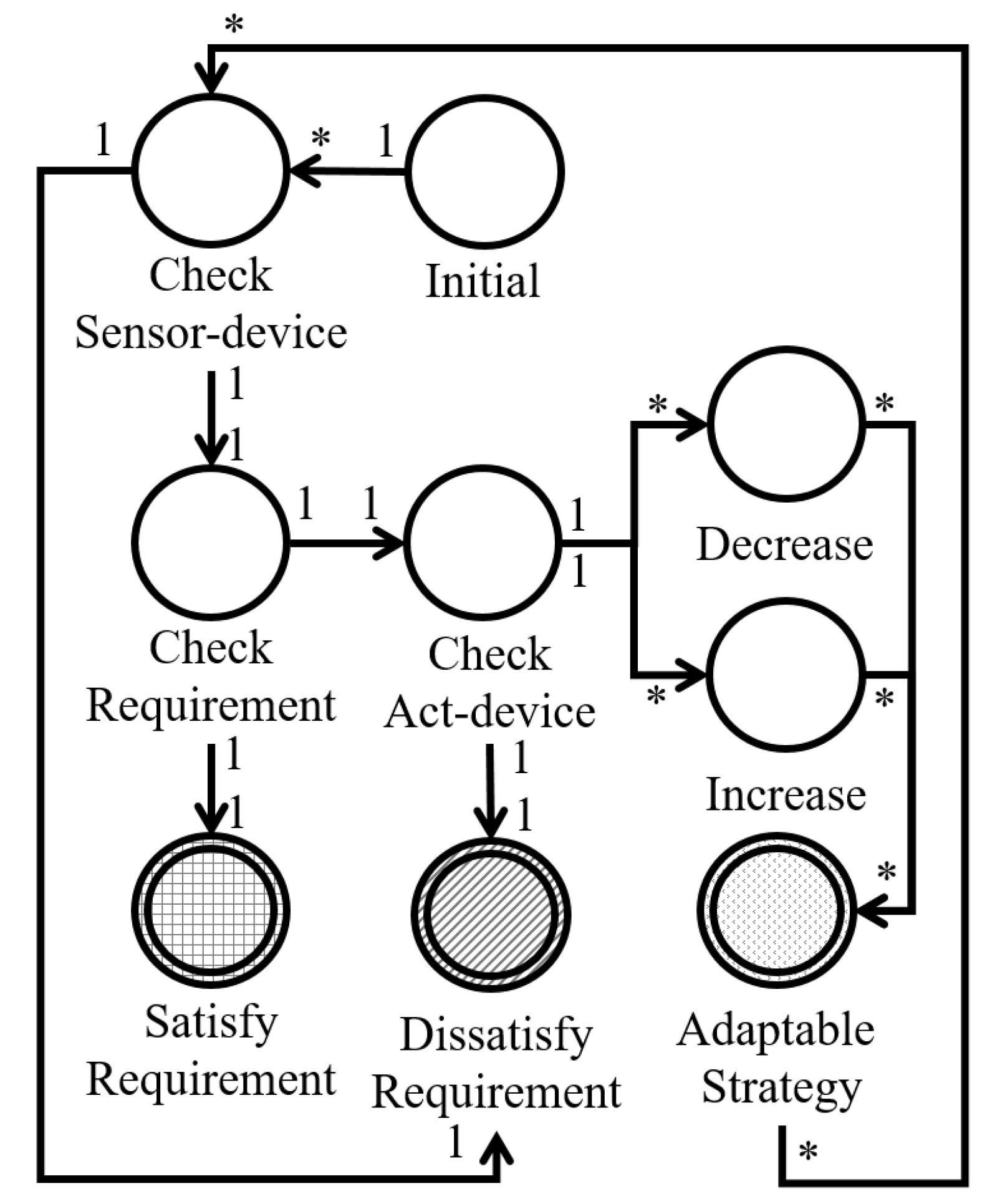 Sensors 19 02996 g002